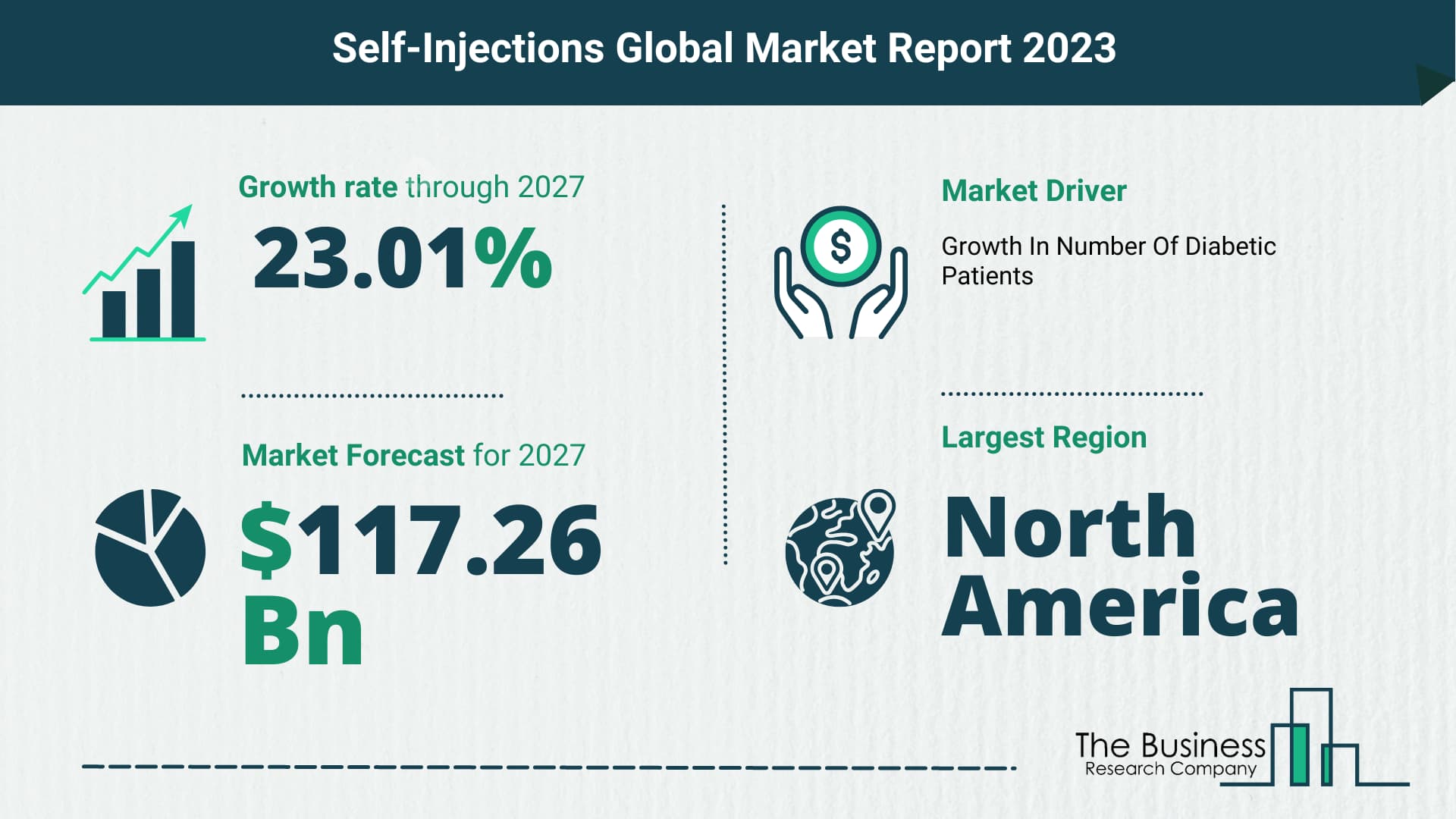 Global Self-Injections Market Opportunities And Strategies 2023