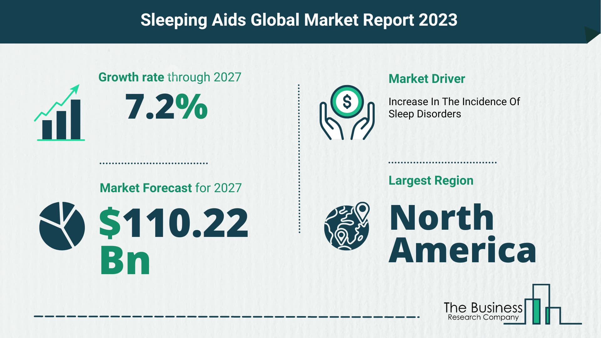 How Will The Sleeping Aids Market Globally Expand In 2023?