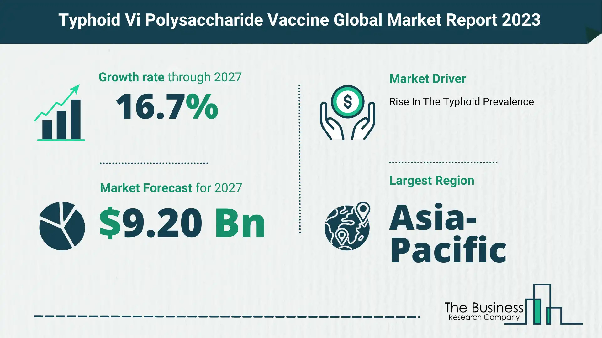 typhoid vi polysaccharide vaccine market