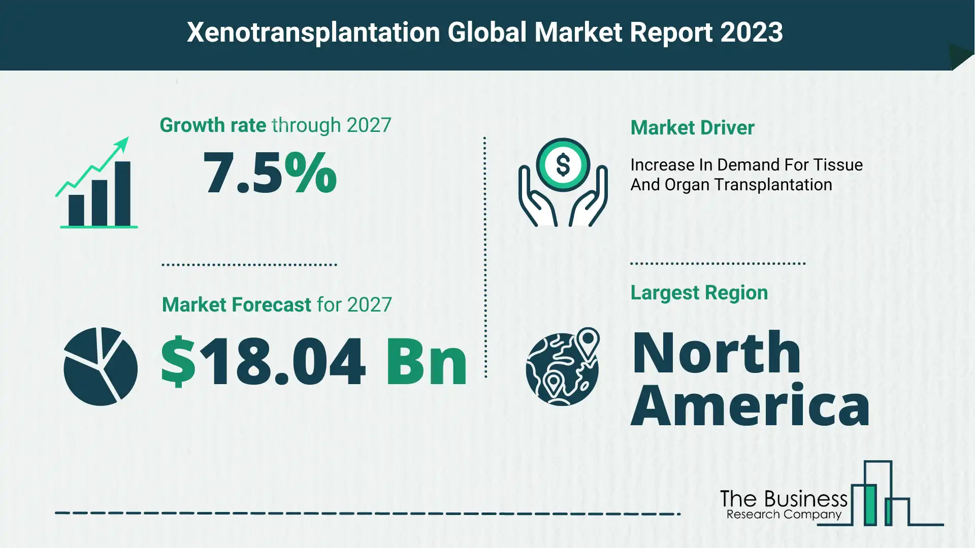 xenotransplantation market