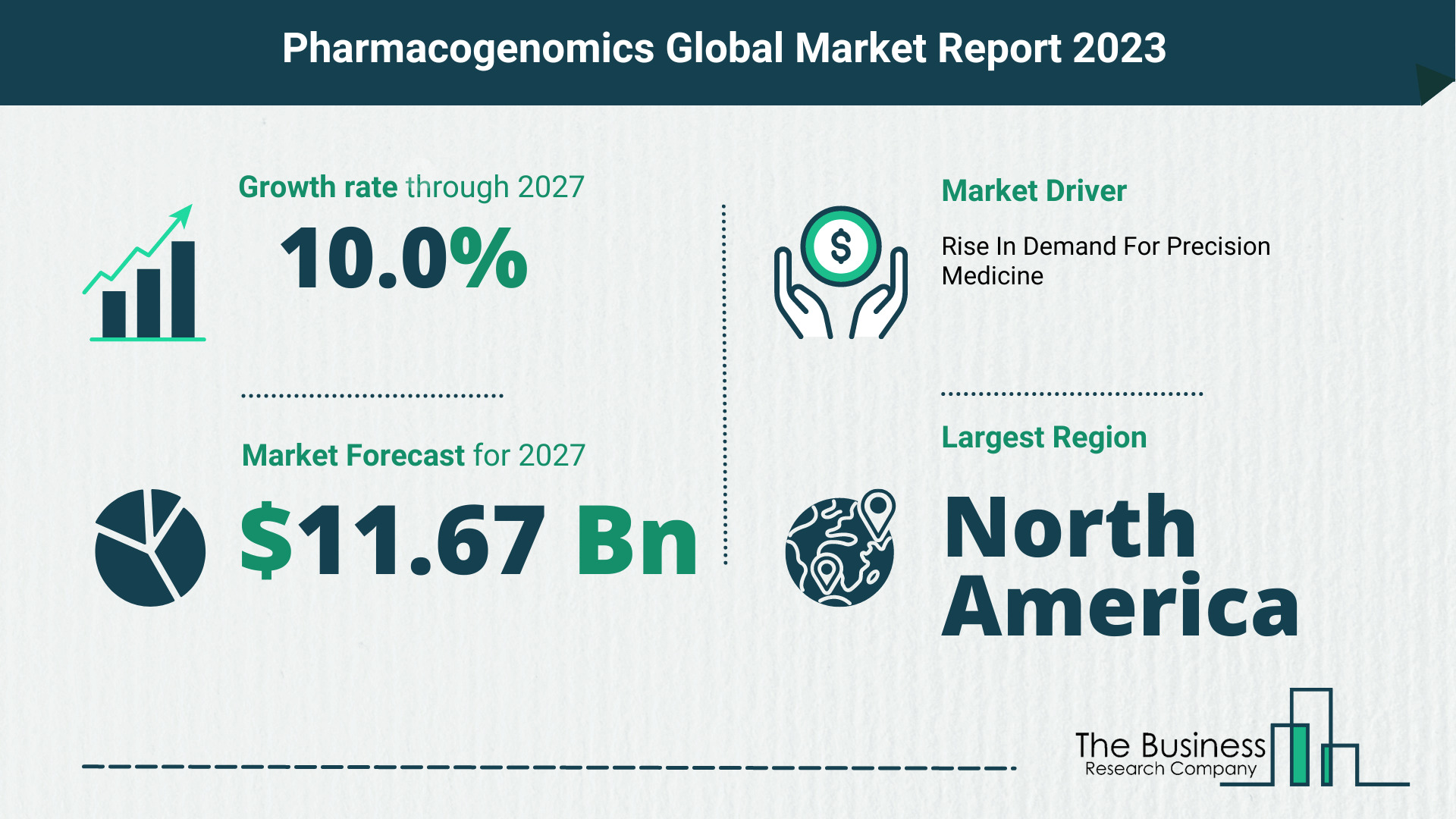 Pharmacogenomics Market Size, Share, And Growth Rate Analysis 2023