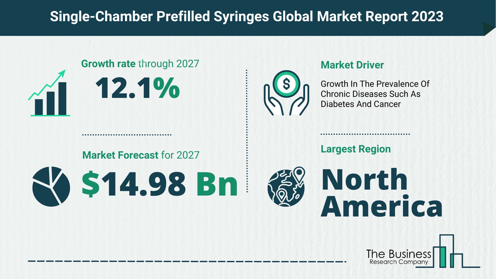single-chamber prefilled syringes market
