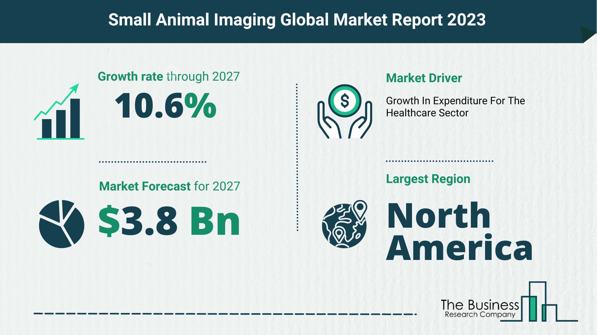 small animal imaging market