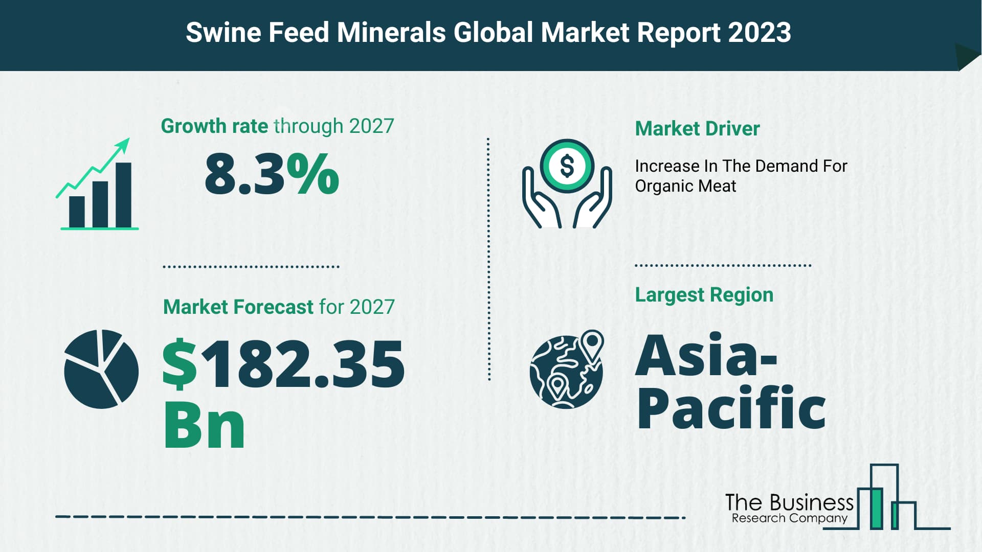 Global Swine Feed Minerals Market Opportunities And Strategies 2023