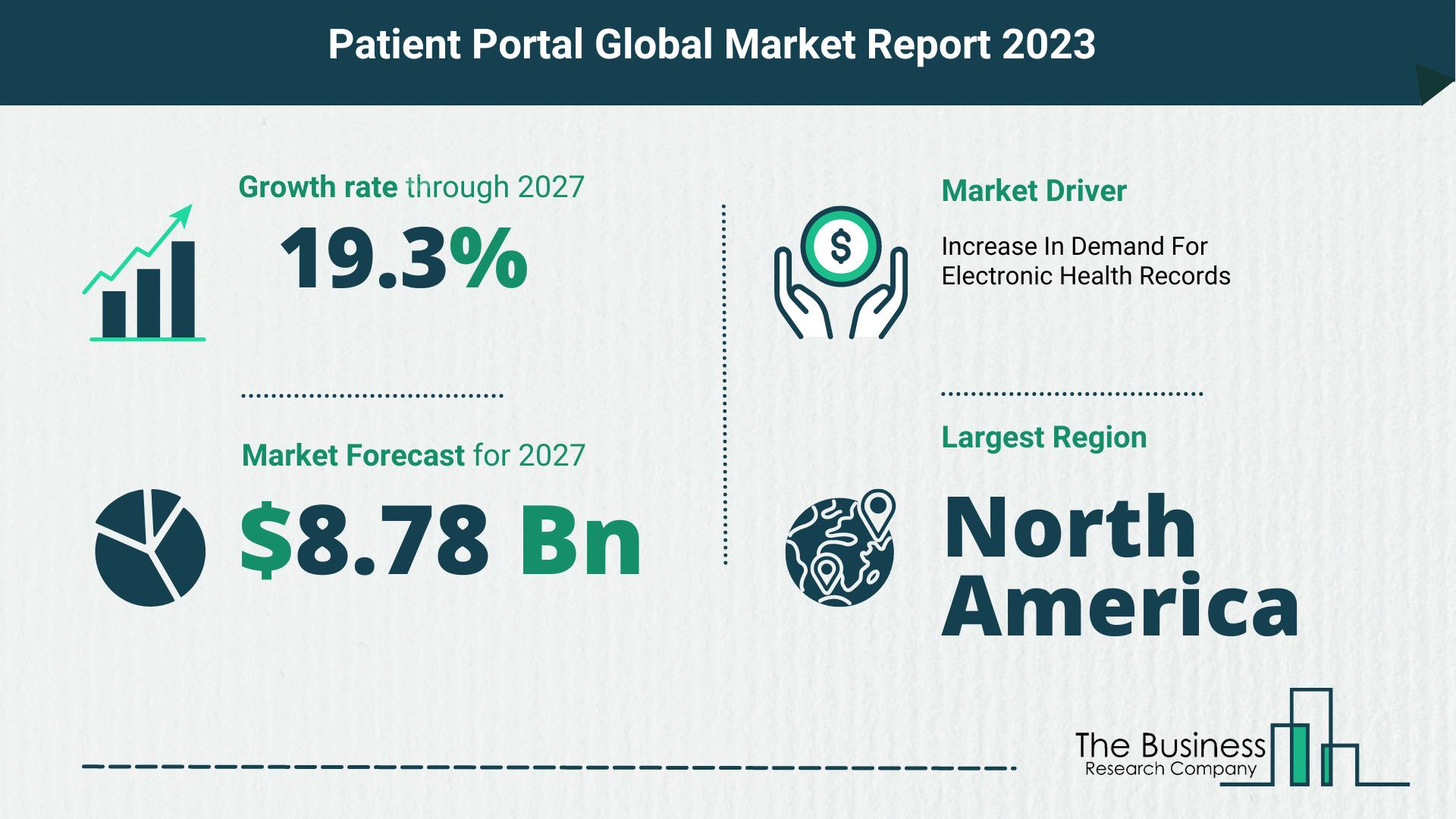 Global Patient Portal Market