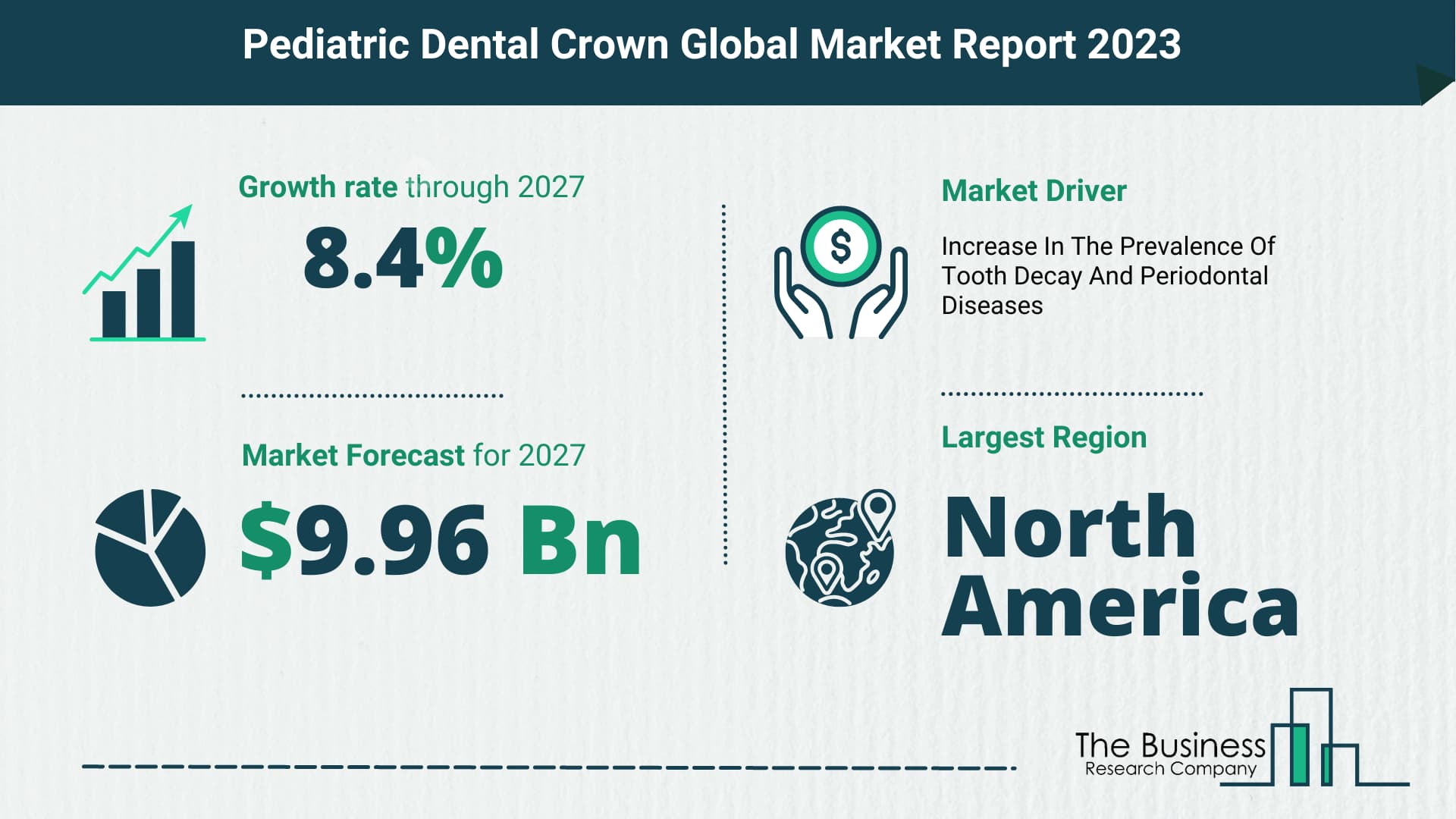 pediatric dental crown market