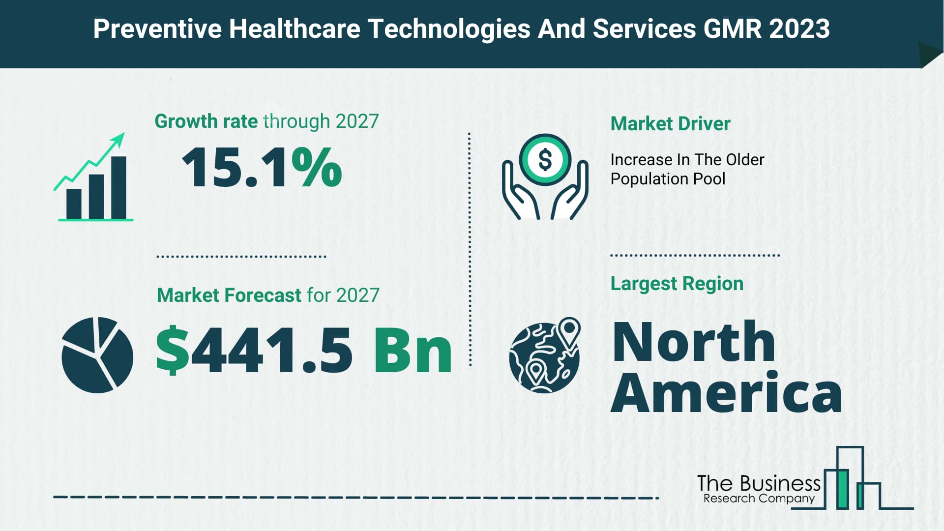 What Will The Preventive Healthcare Technologies And Services Market Look Like In 2023?