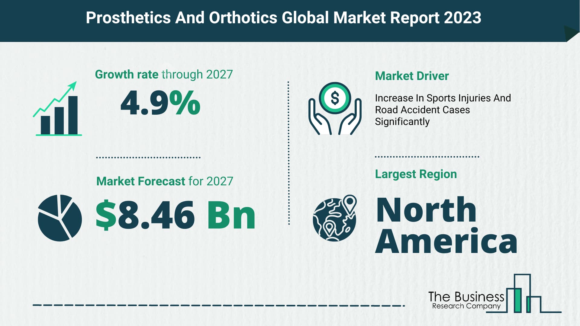 prosthetics and orthotics market