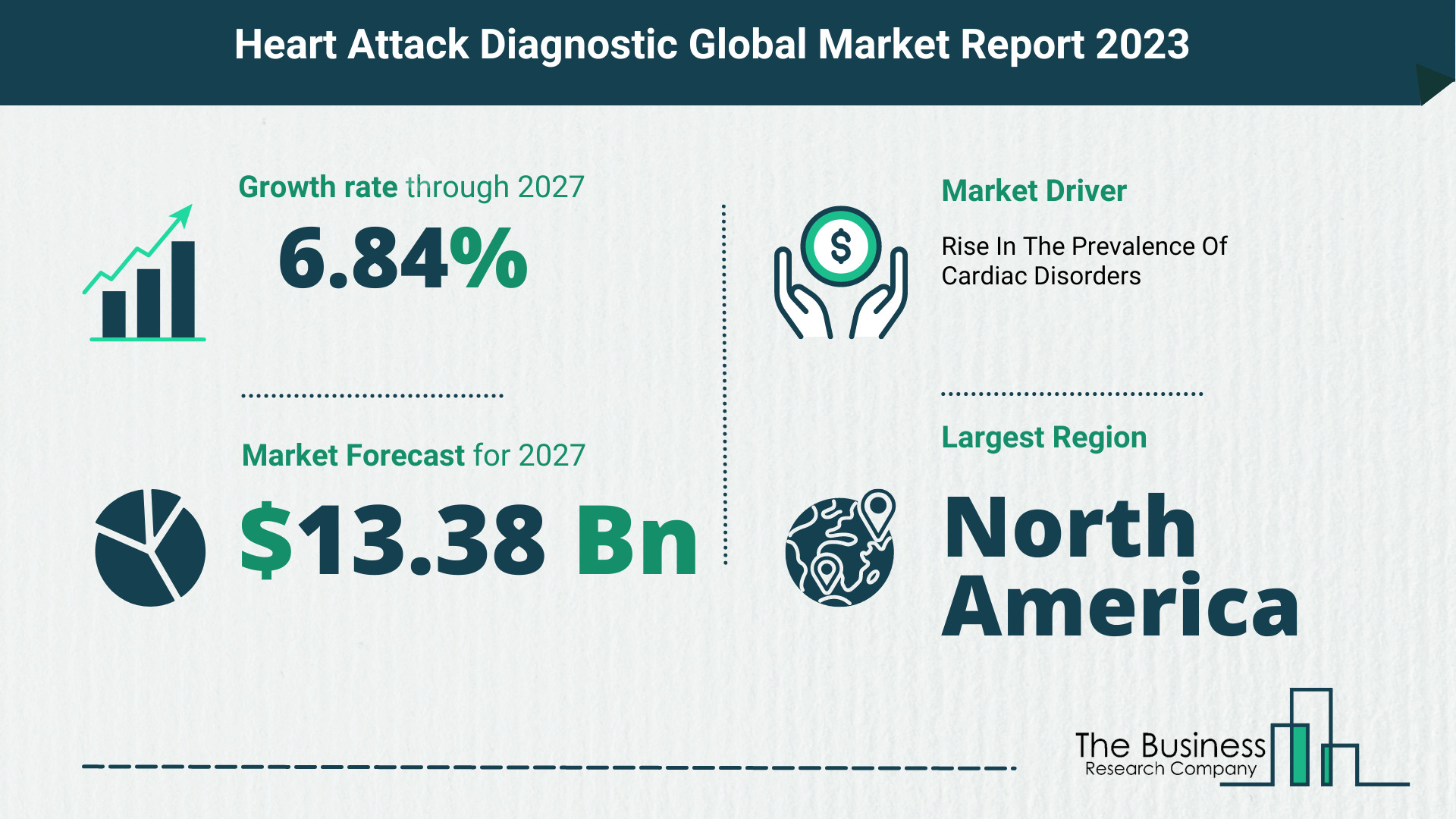 Global Heart Attack Diagnostic Market Opportunities And Strategies 2023