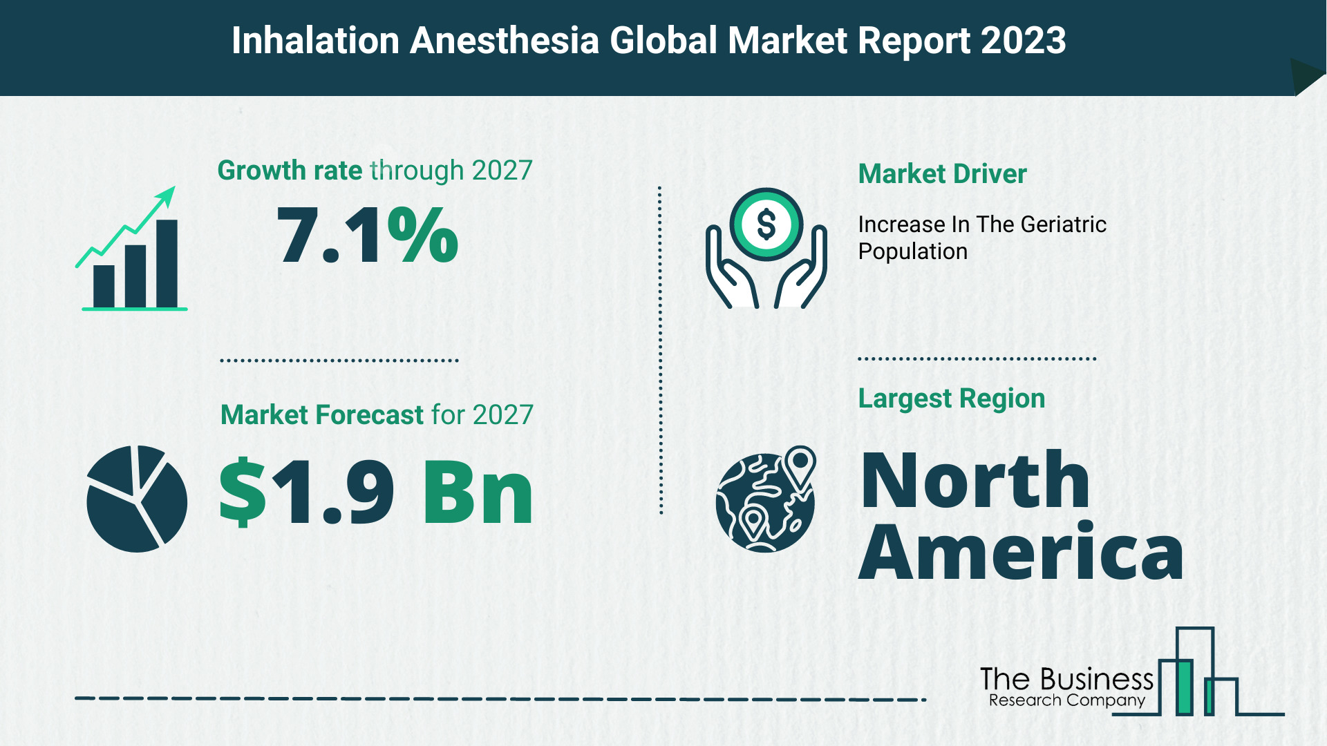 inhalation anesthesia market