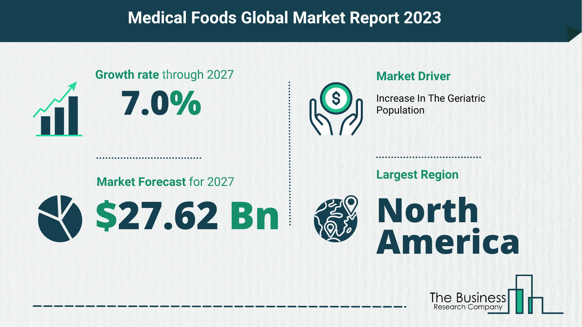 medical foods market