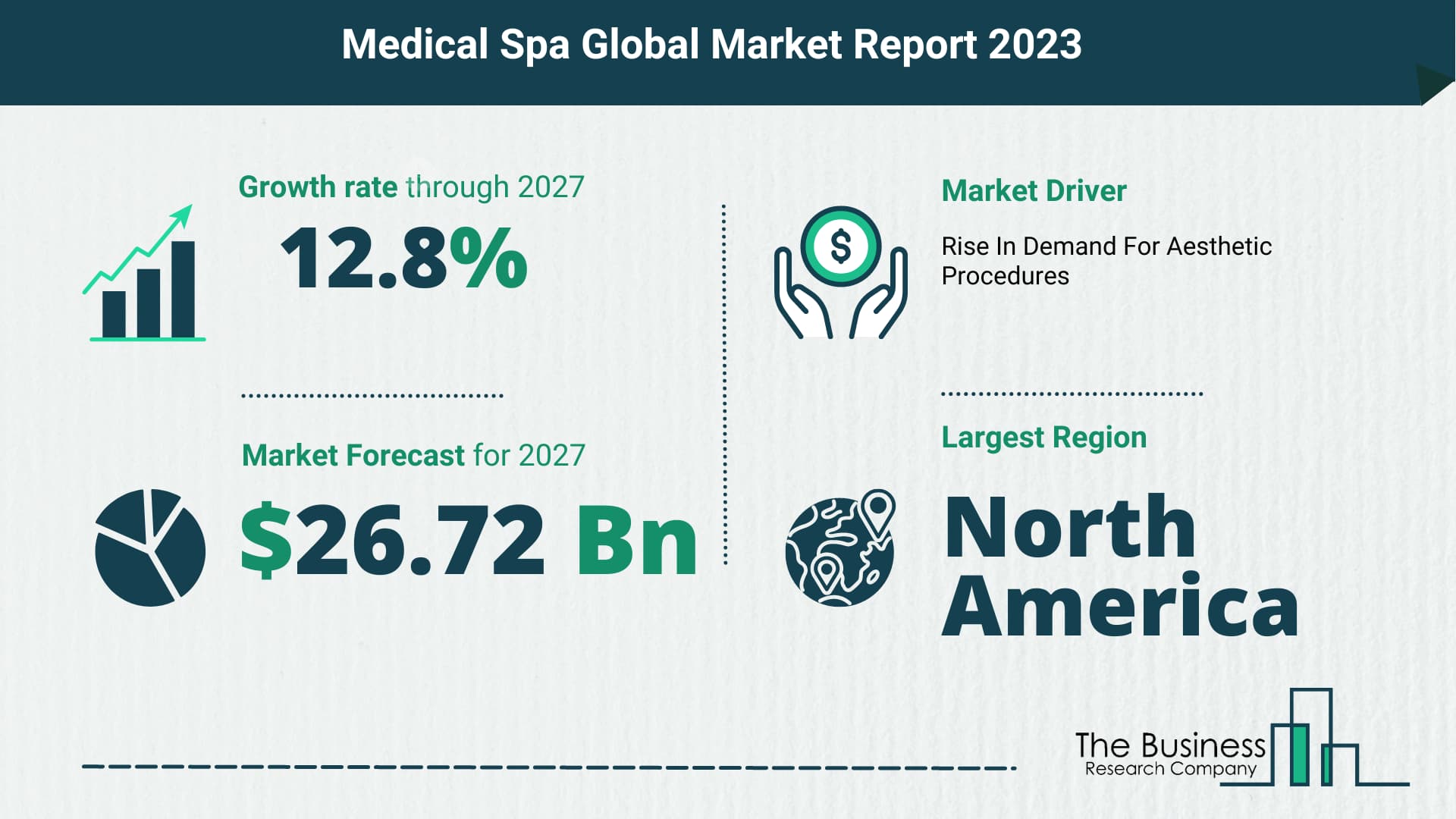 Medical Spa Market Forecast 2023-2027 By The Business Research Company