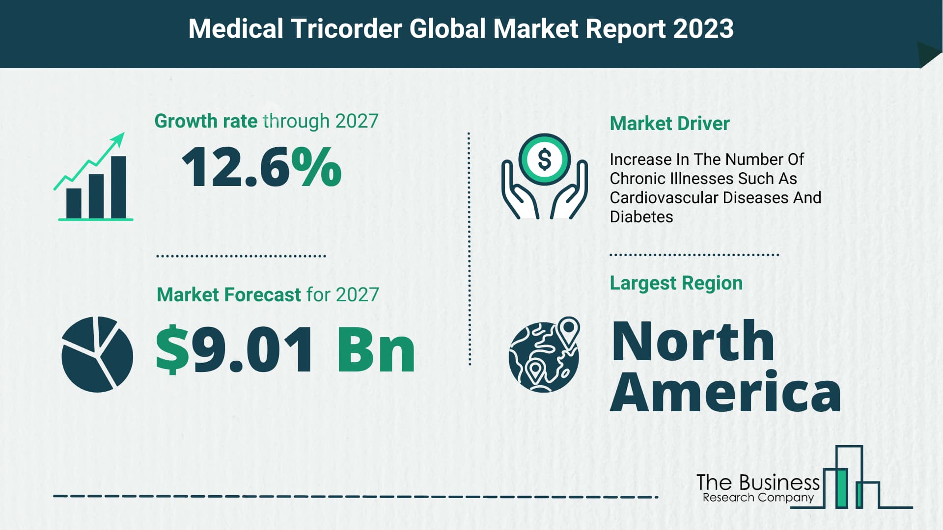 How Will The Medical Tricorder Market Globally Expand In 2023?