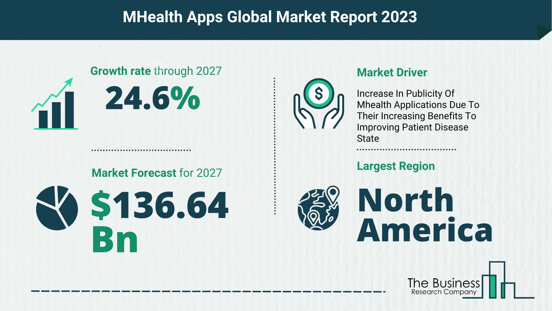 mHealth apps market