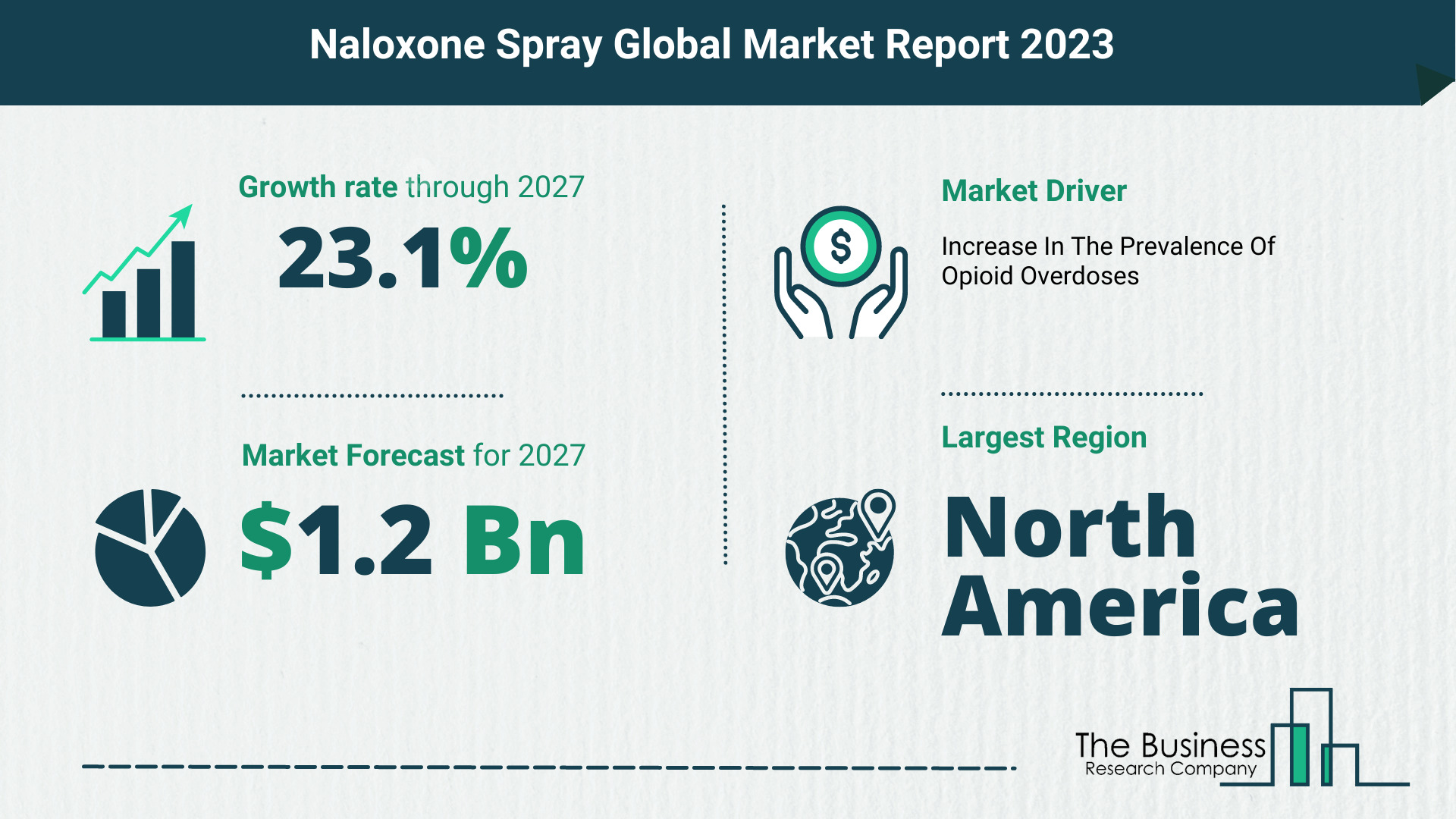 Global Naloxone Spray Market