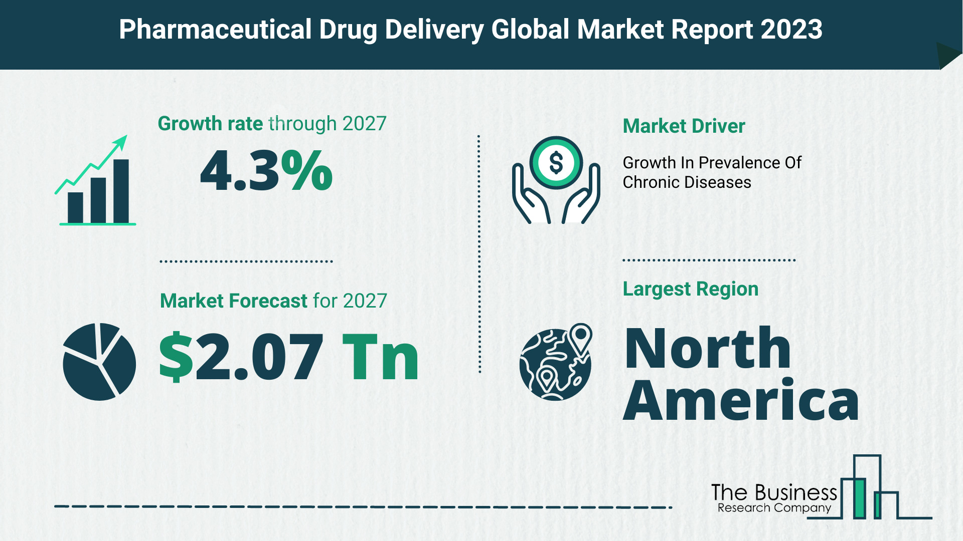 Pharmaceutical Drug Delivery Market Size, Share, And Growth Rate Analysis 2023