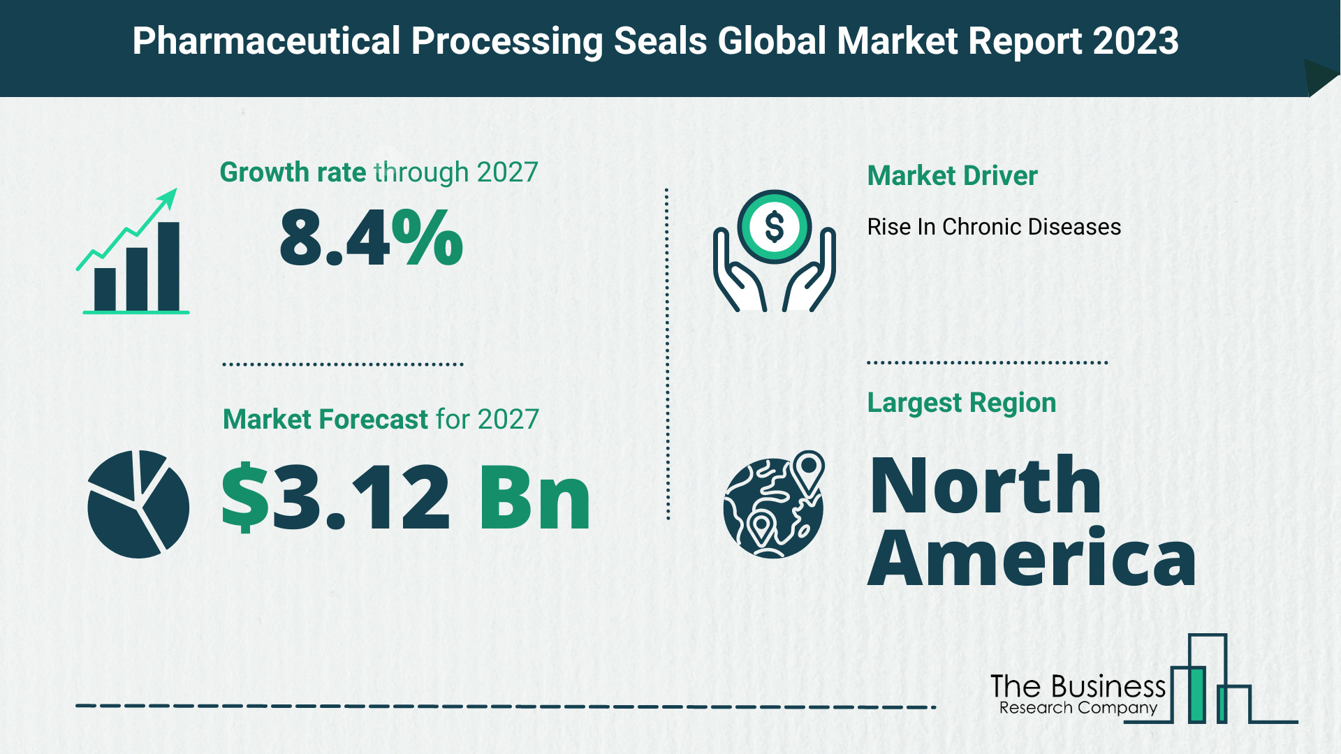 What Will The Pharmaceutical Processing Seals Market Look Like In 2023?