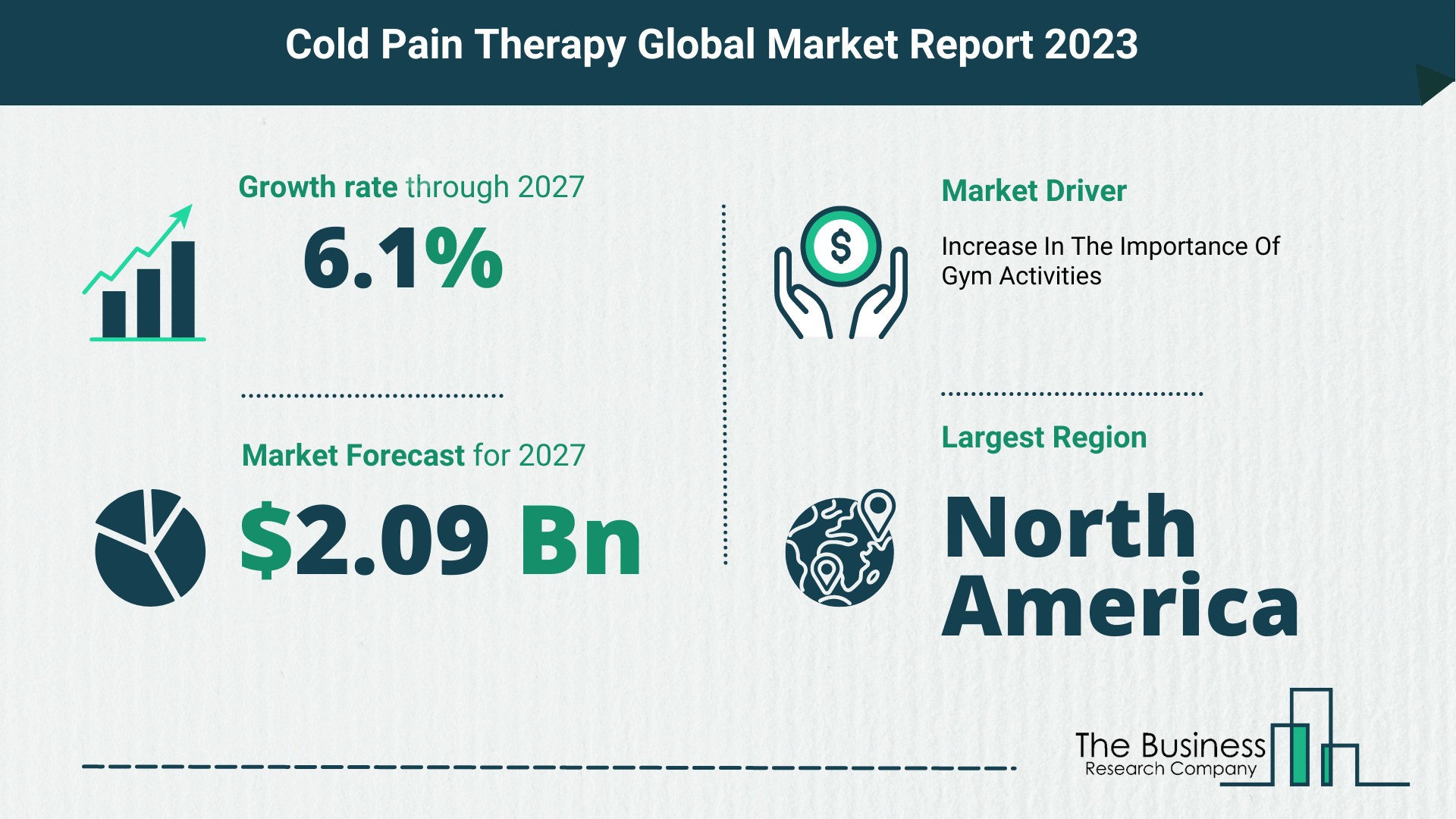 Cold Pain Therapy Market Size, Share, And Growth Rate Analysis 2023