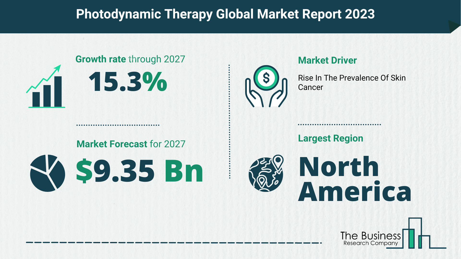 Photodynamic Therapy Market Forecast 2023-2027 By The Business Research Company