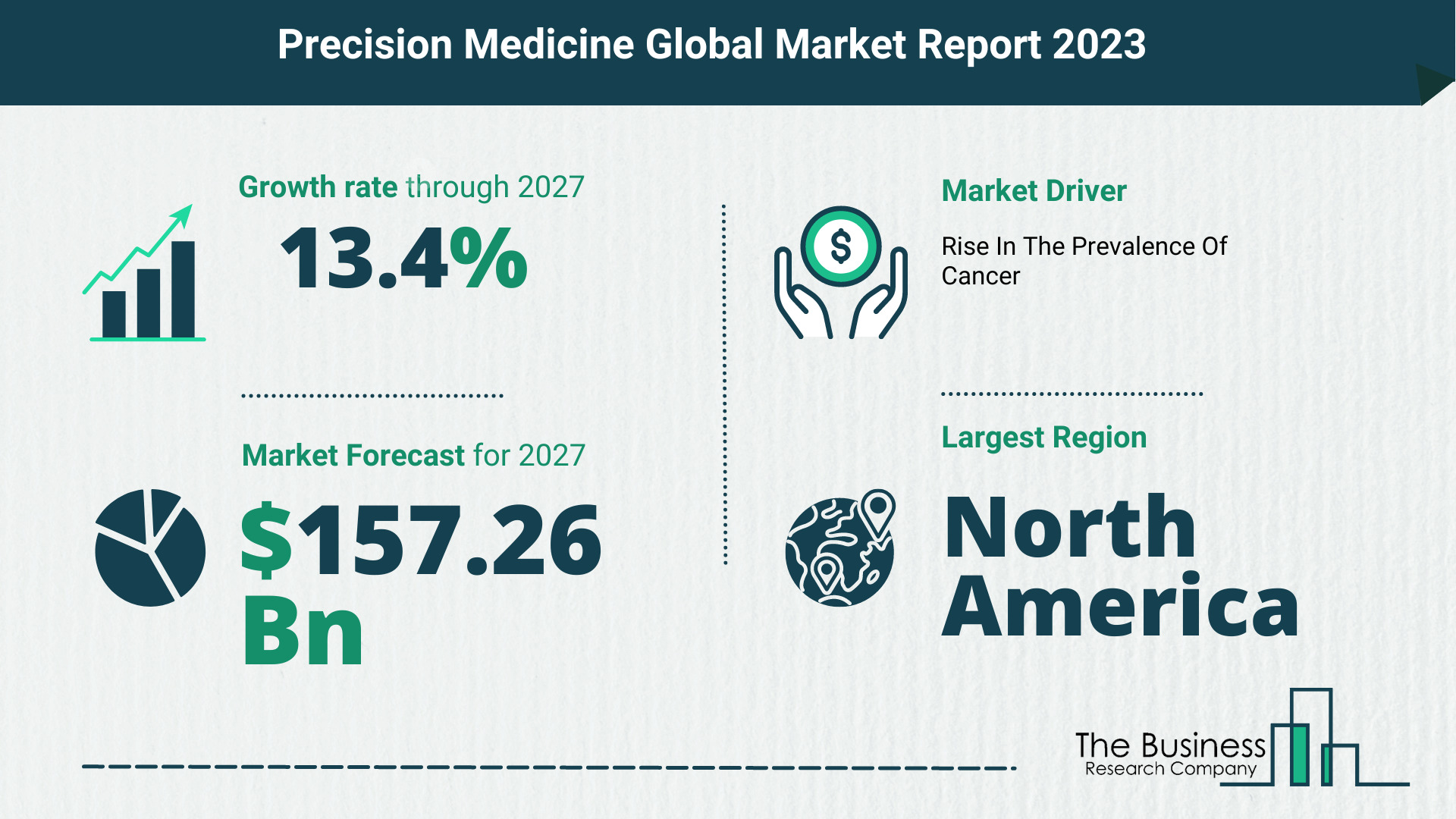 What Will The Precision Medicine Market Look Like In 2023?
