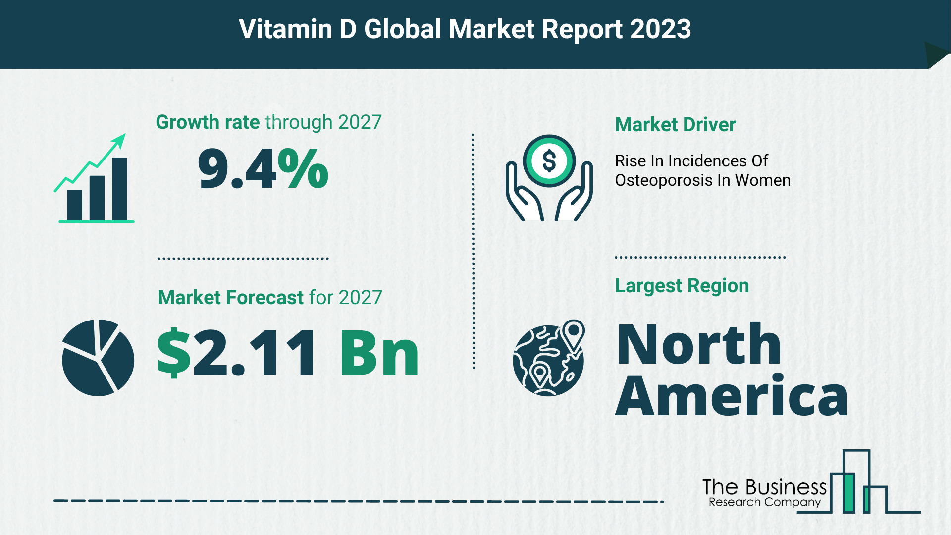 How Will The Vitamin D Market Globally Expand In 2023?