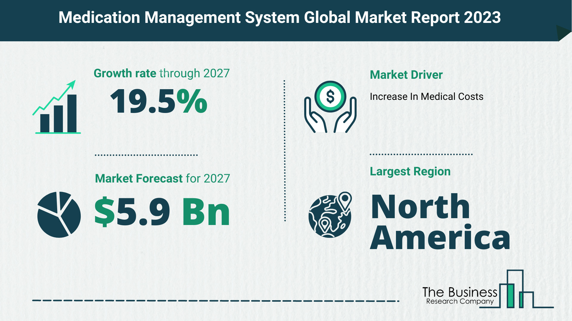 What Will The Medication Management System Market Look Like In 2023?