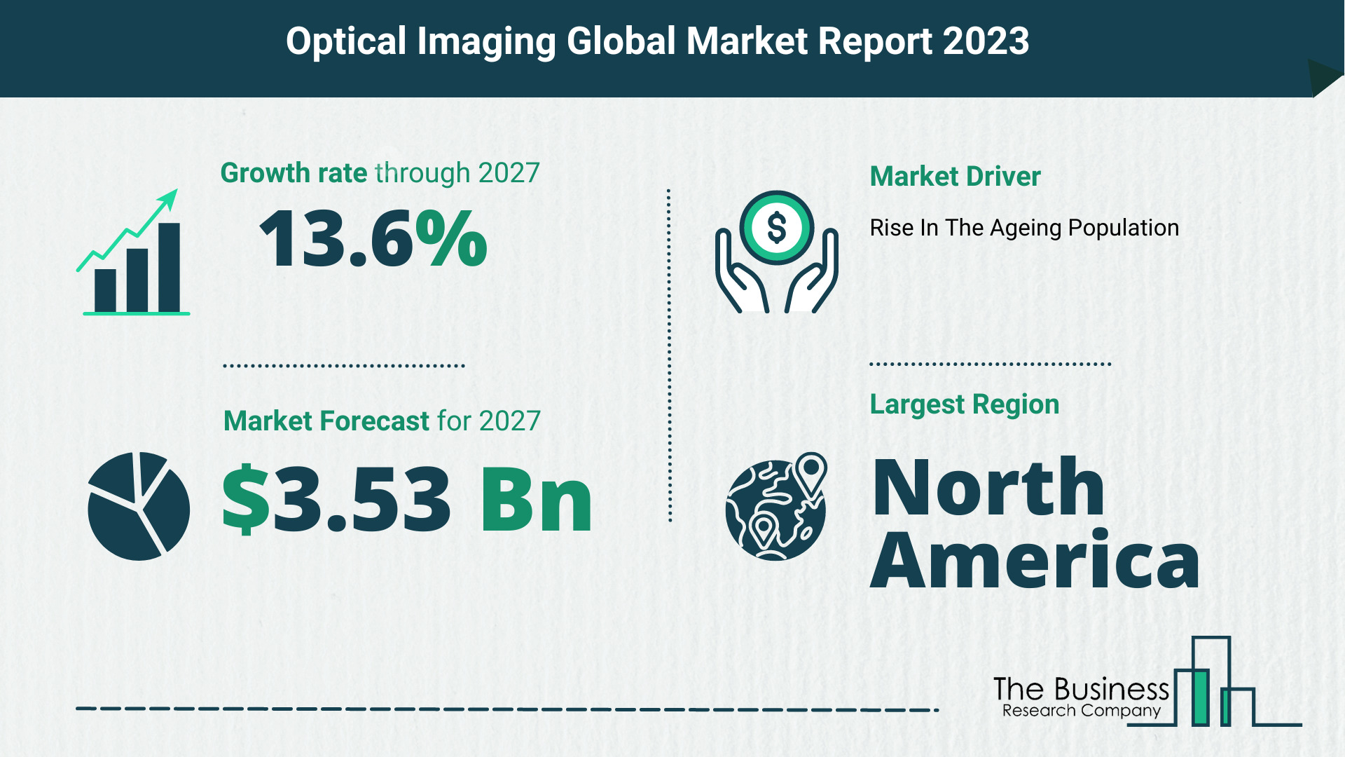 How Will The Optical Imaging Market Globally Expand In 2023?