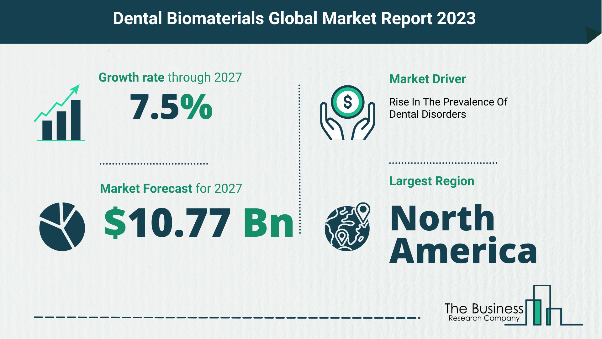 Dental Biomaterials Market Forecast 2023-2027 By The Business Research Company