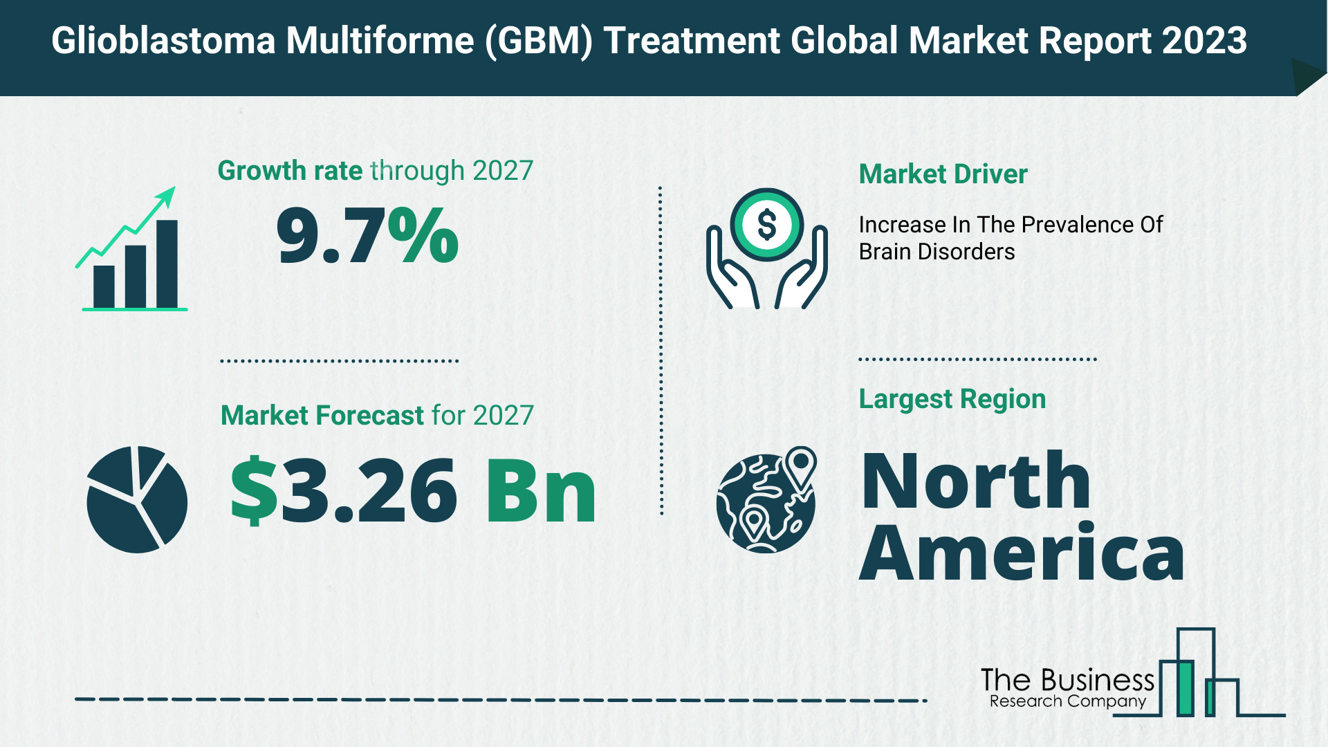 How Will The Glioblastoma Multiforme (GBM) Treatment Market Globally Expand In 2023?