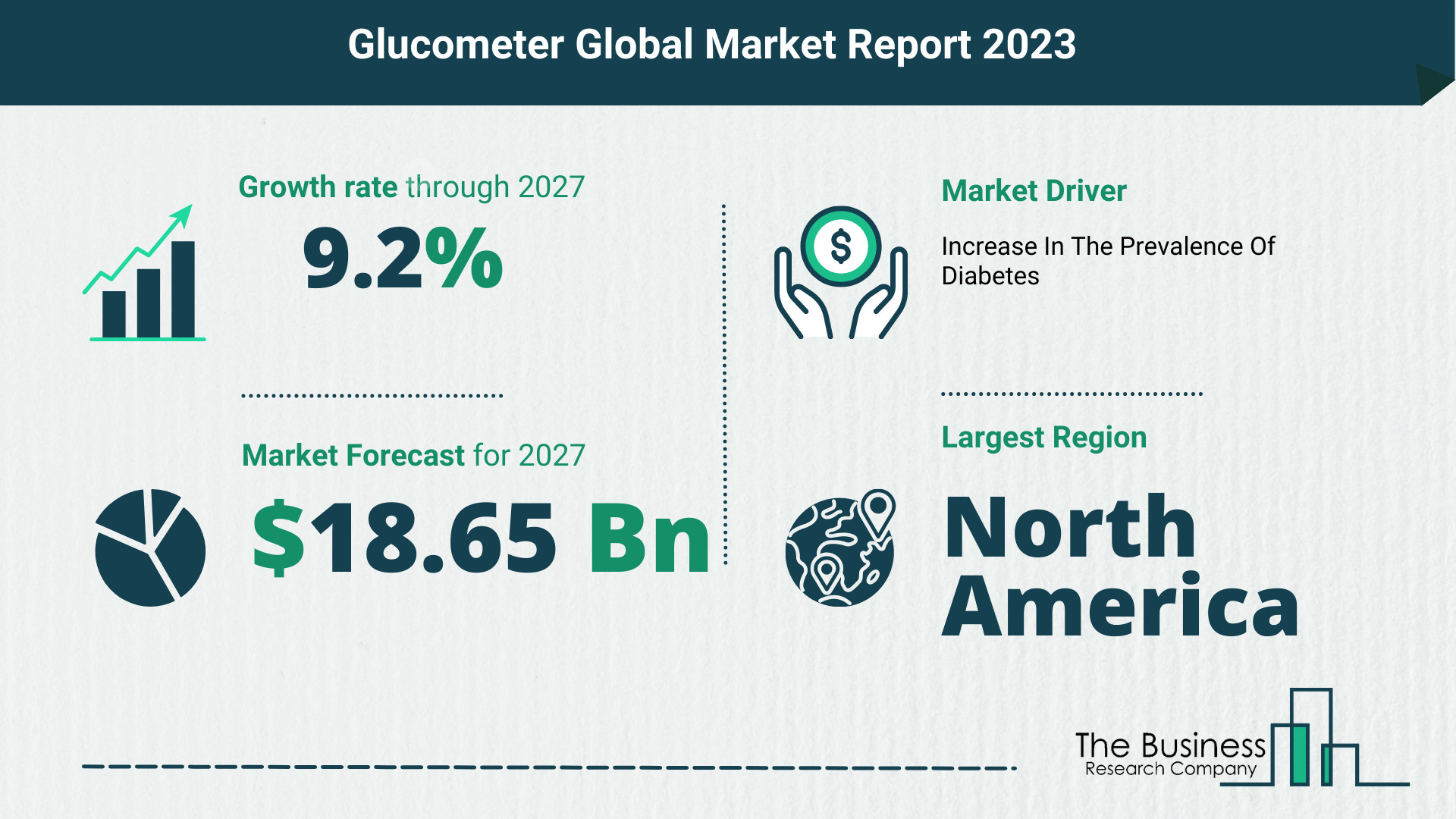 What Will The Glucometer Market Look Like In 2023?