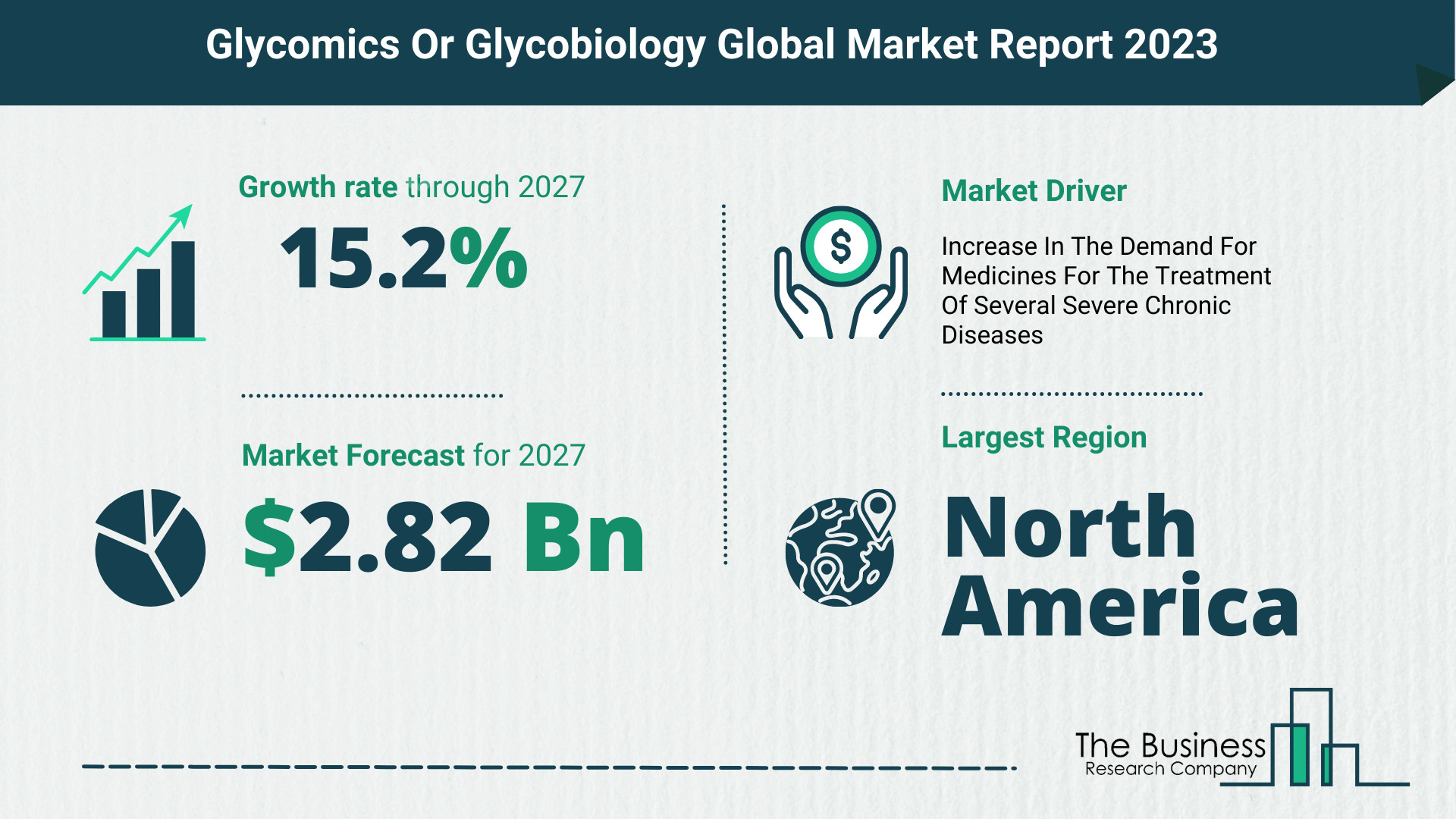 Glycomics Or Glycobiology Market Size, Share, And Growth Rate Analysis 2023
