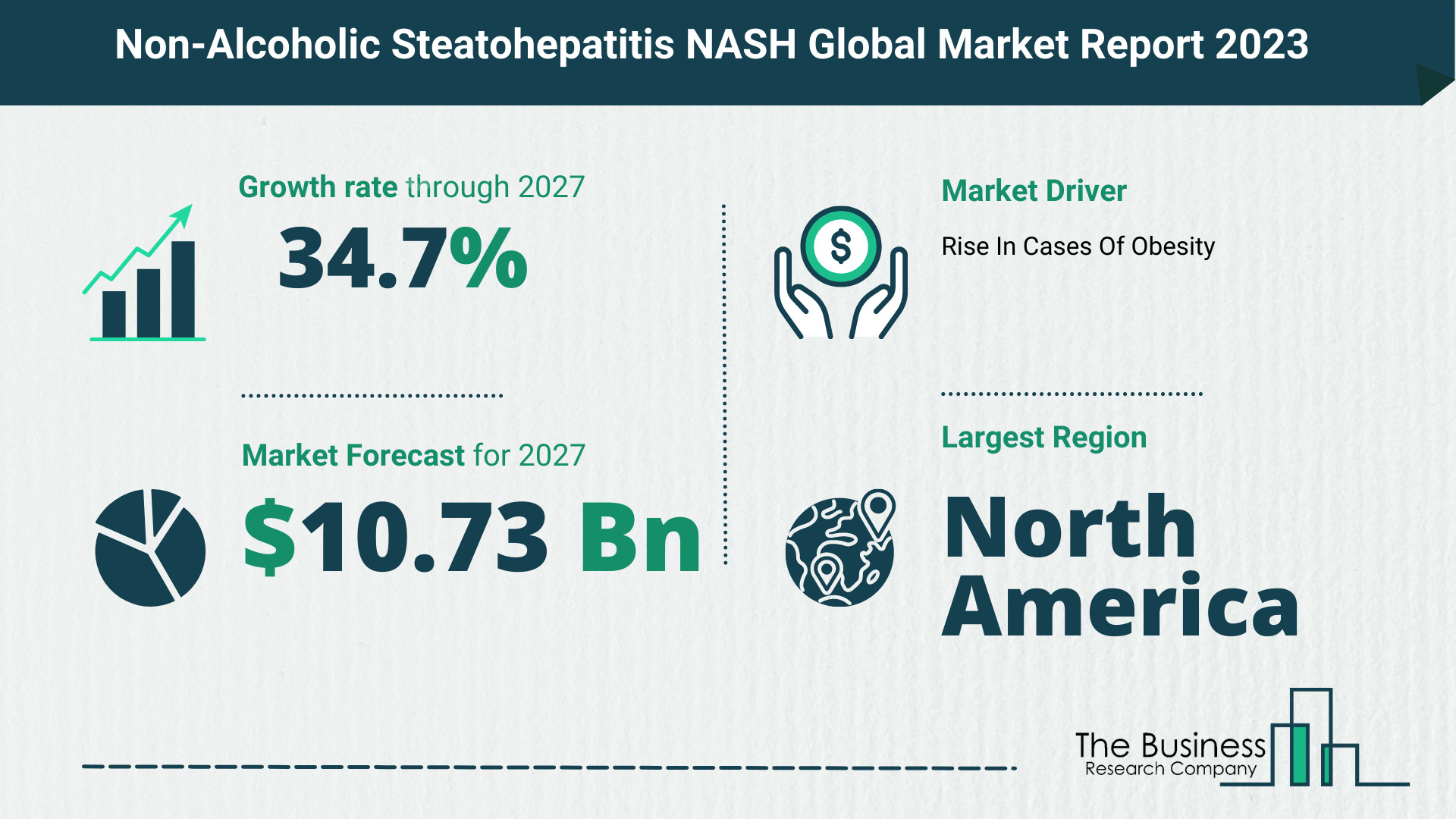 Global Non-Alcoholic Steatohepatitis NASH Market Opportunities And Strategies 2023