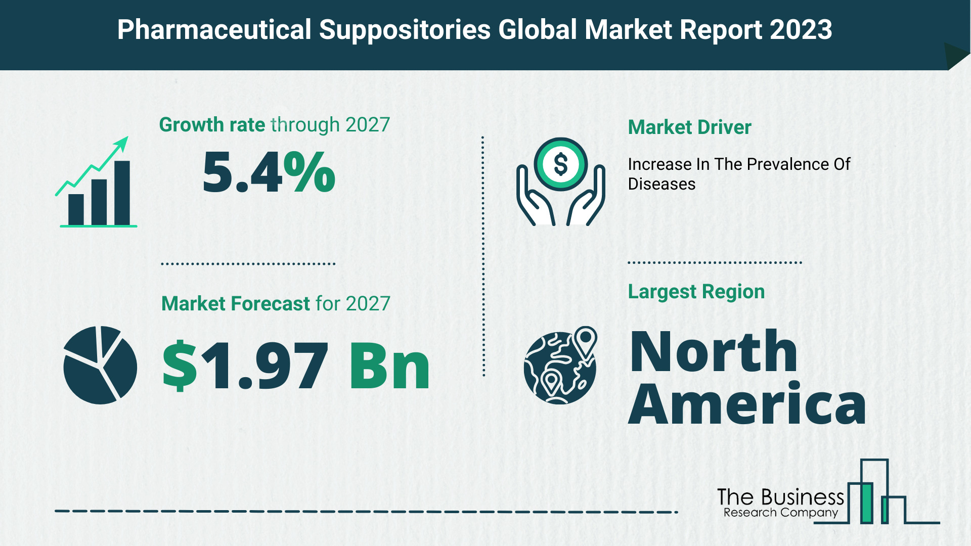 What Will The Pharmaceutical Suppositories Market Look Like In 2023?