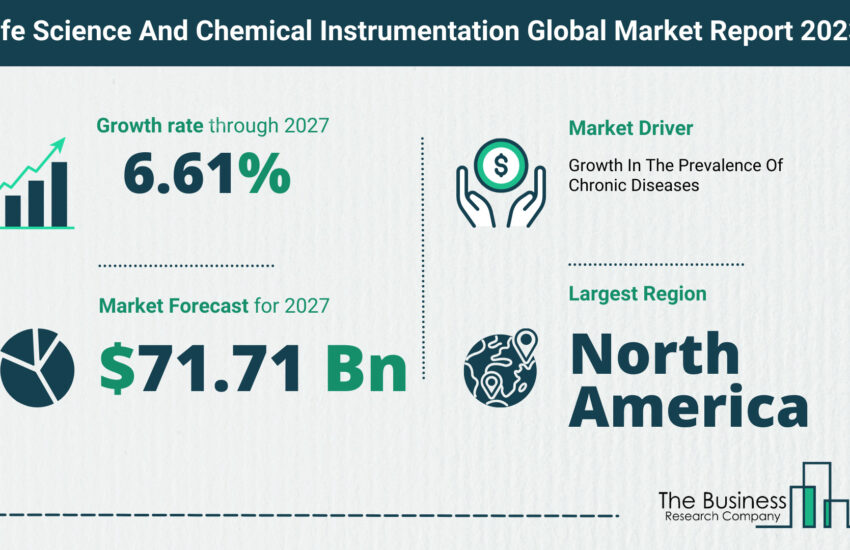 Global Life Science And Chemical Instrumentation Market Size