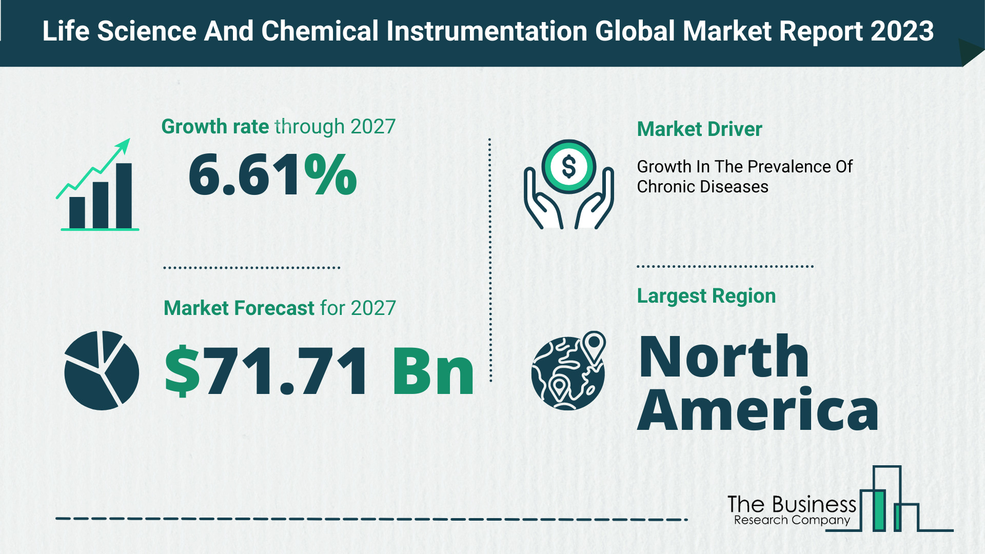 Life Science And Chemical Instrumentation Market Size, Share, And Growth Rate Analysis 2023