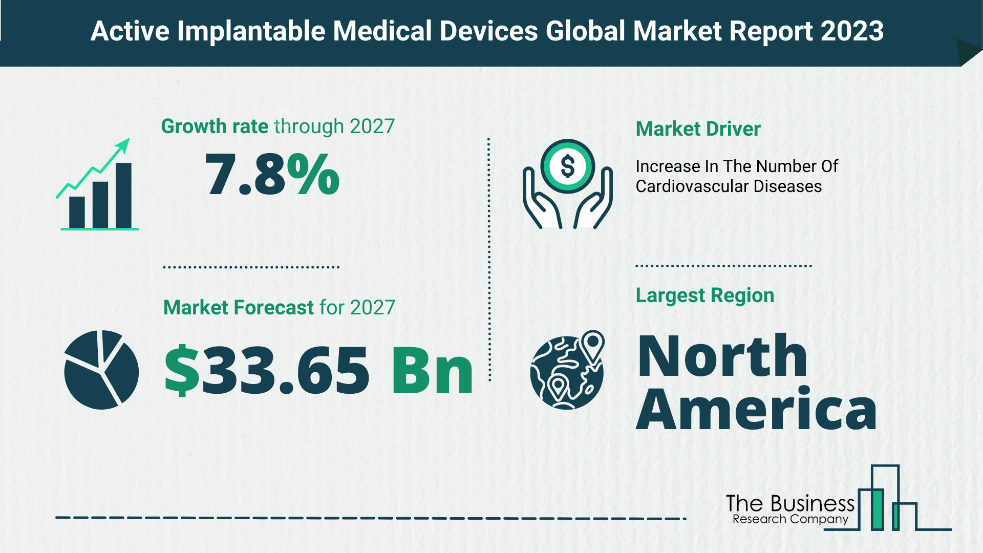 What Will The Active Implantable Medical Devices Market Look Like In 2023?