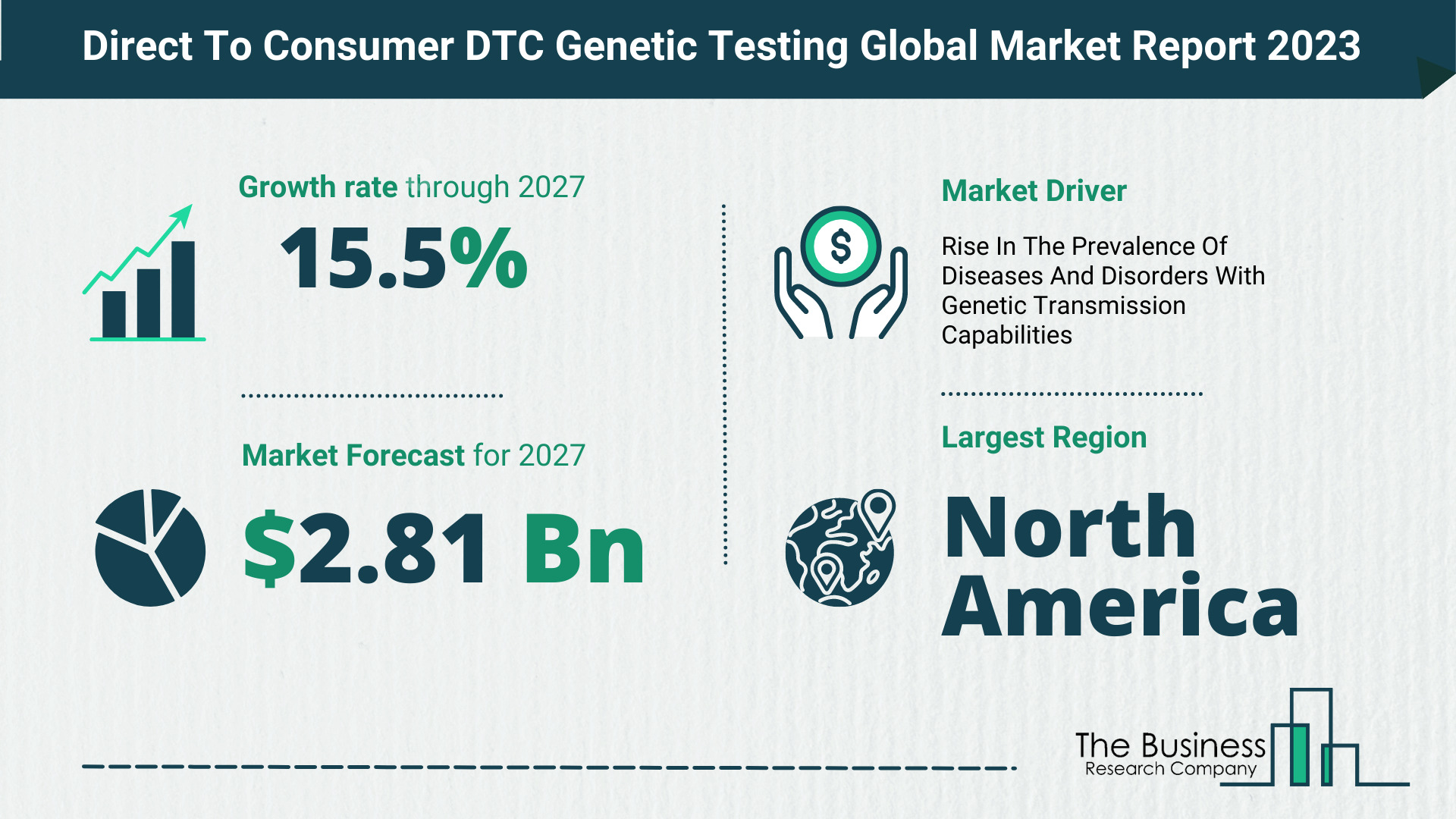 How Will The Direct To Consumer DTC Genetic Testing Market Globally Expand In 2023?