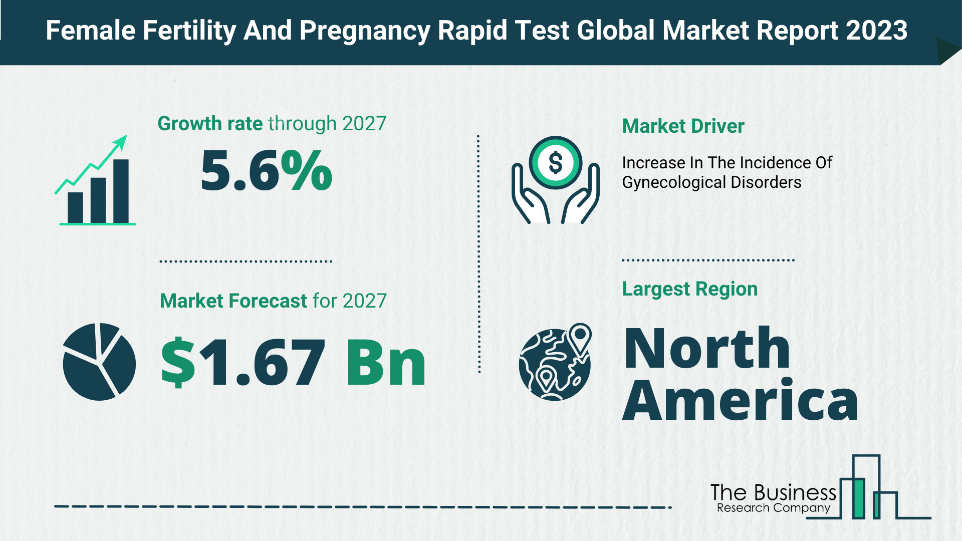 Female Fertility And Pregnancy Rapid Test Market Forecast 2023-2027 By The Business Research Company