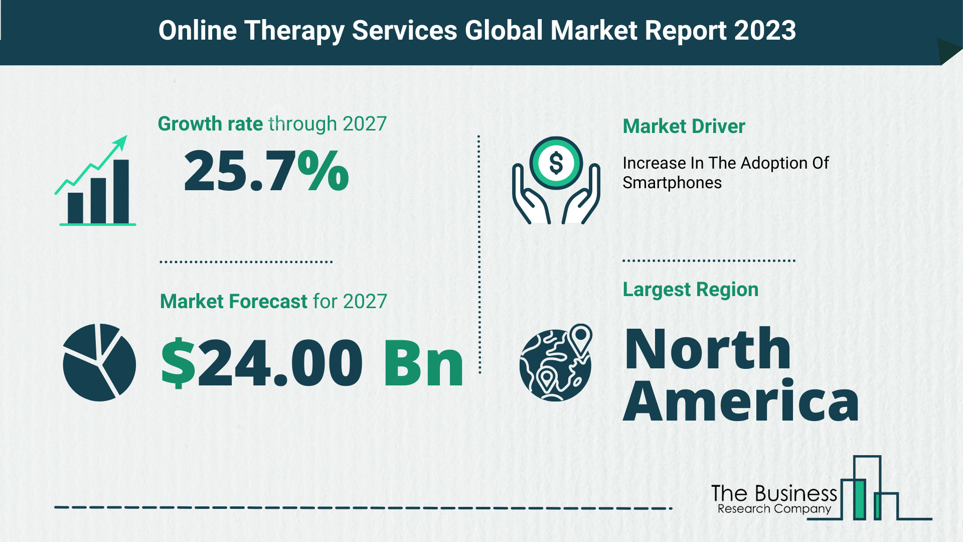 Online Therapy Services Market Forecast 2023-2027 By The Business Research Company