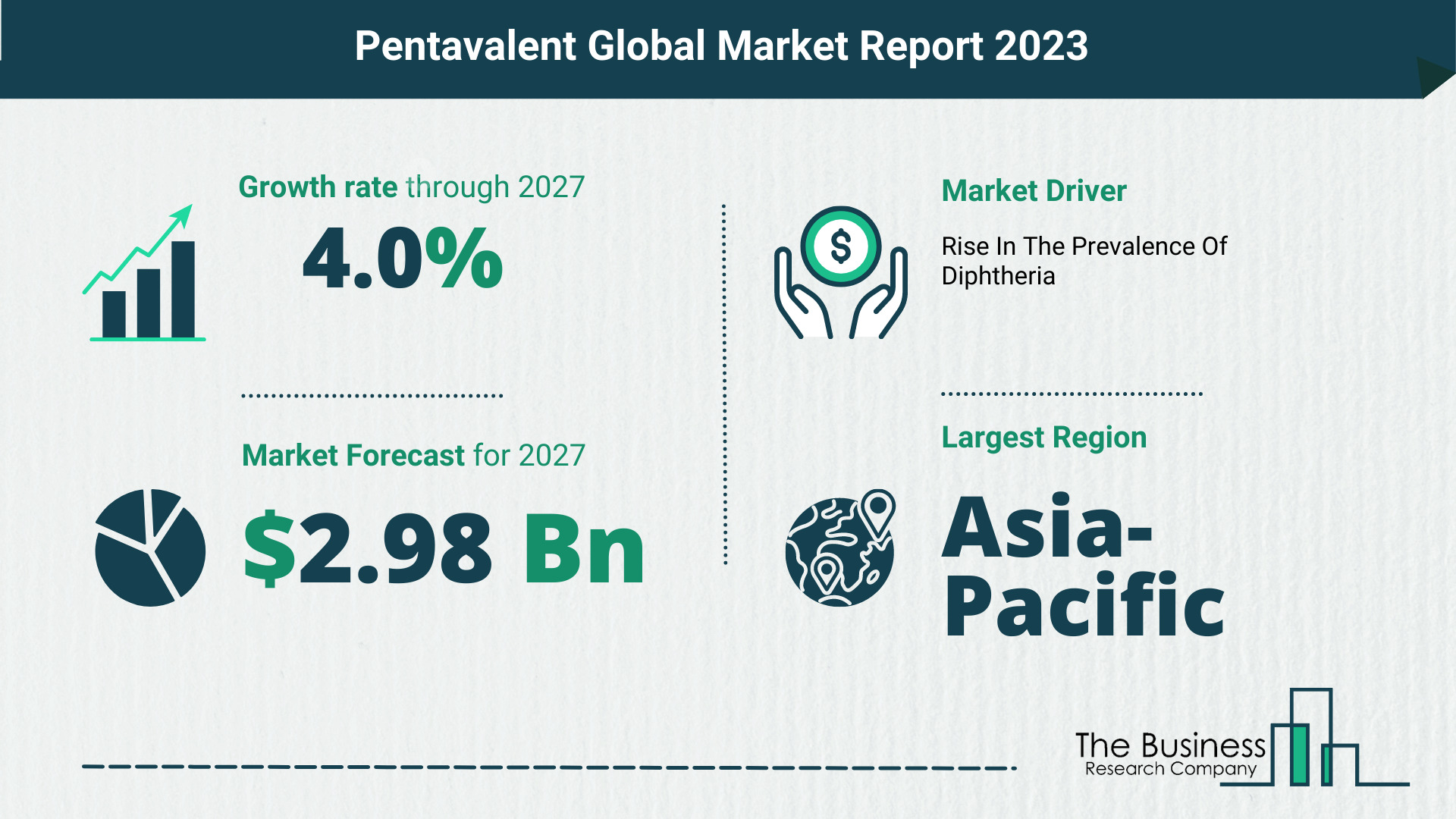 Global Pentavalent Market Opportunities And Strategies 2023