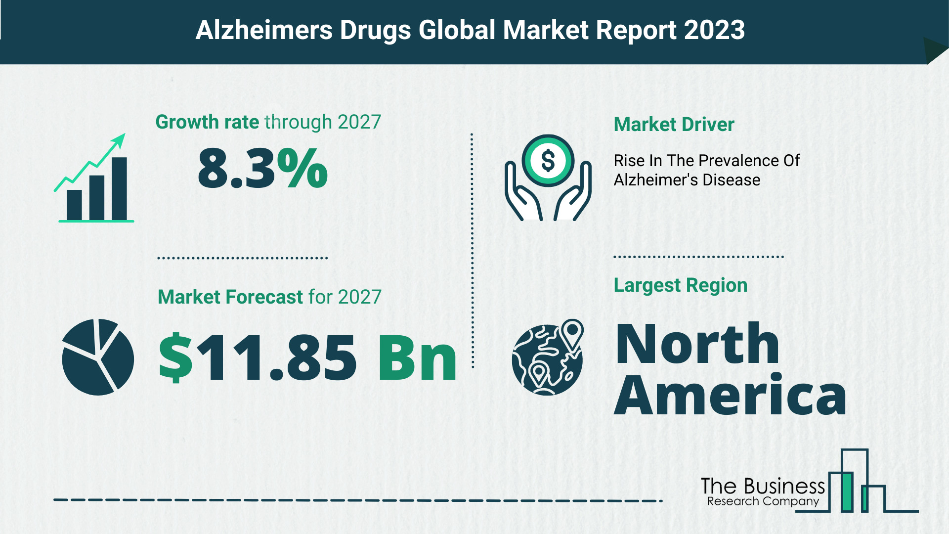 Alzheimers Drugs Market Size, Share, And Growth Rate Analysis 2023