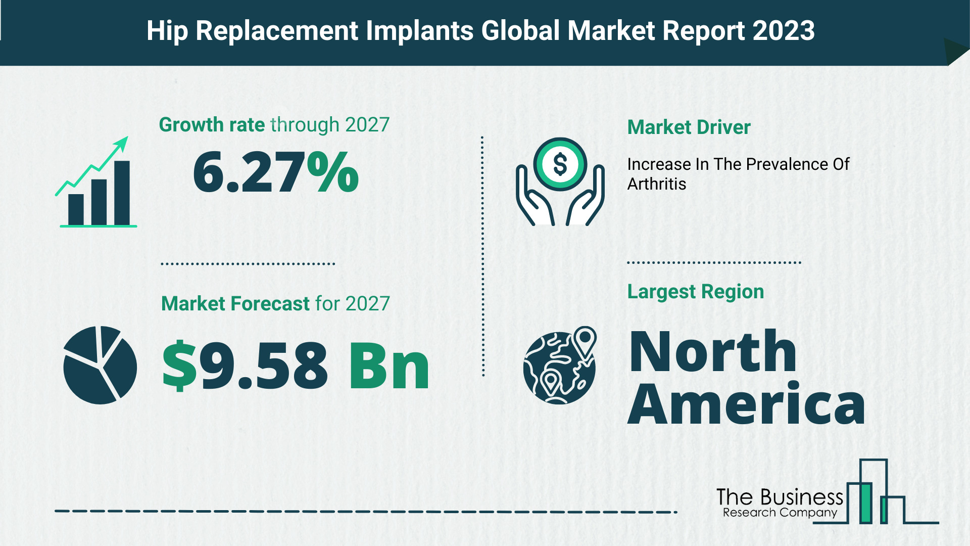 How Will The Hip Replacement Implants Market Globally Expand In 2023?