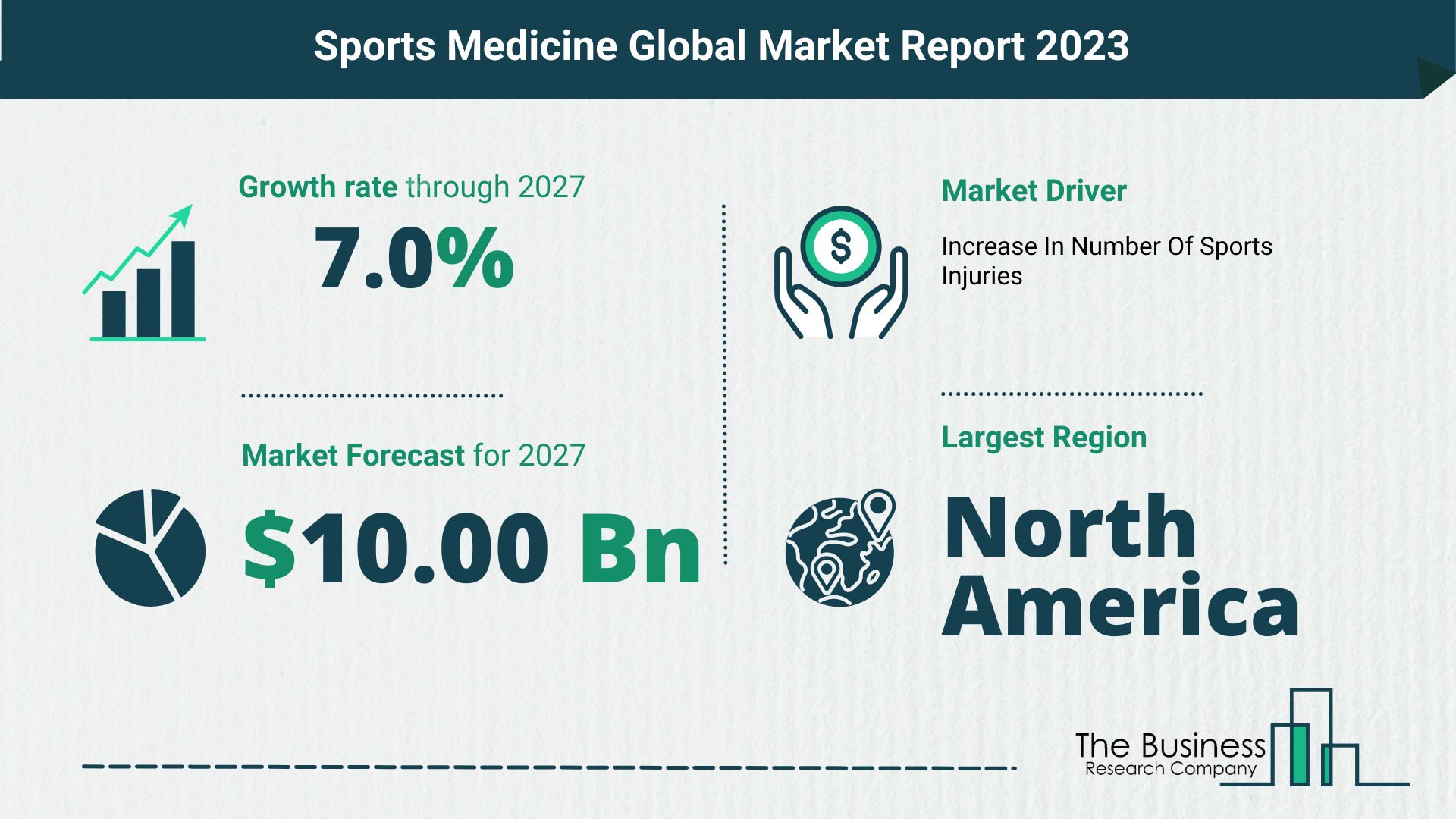What Will The Sports Medicine Market Look Like In 2023?