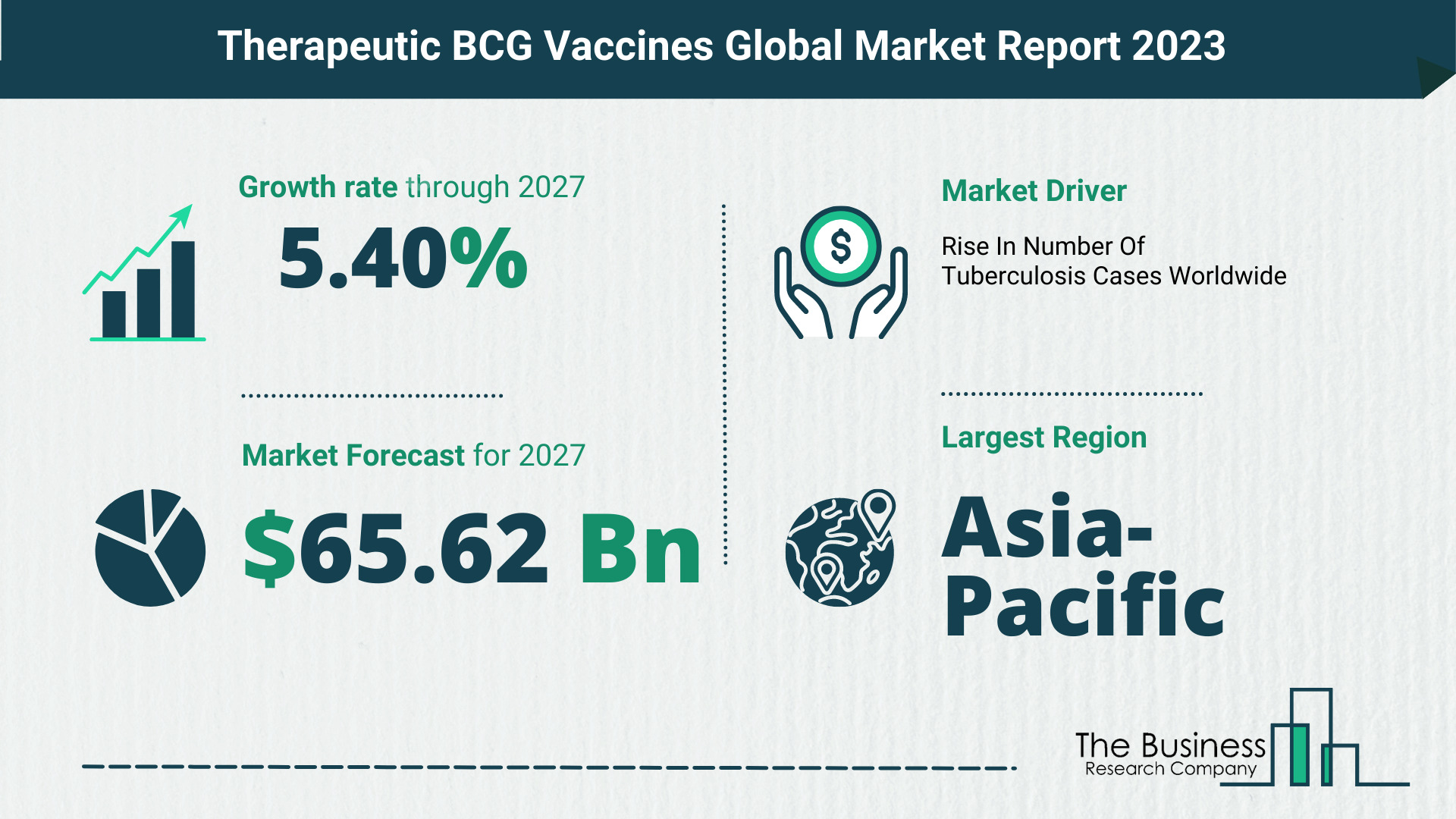 What Will The Therapeutic BCG Vaccines Market Look Like In 2023?