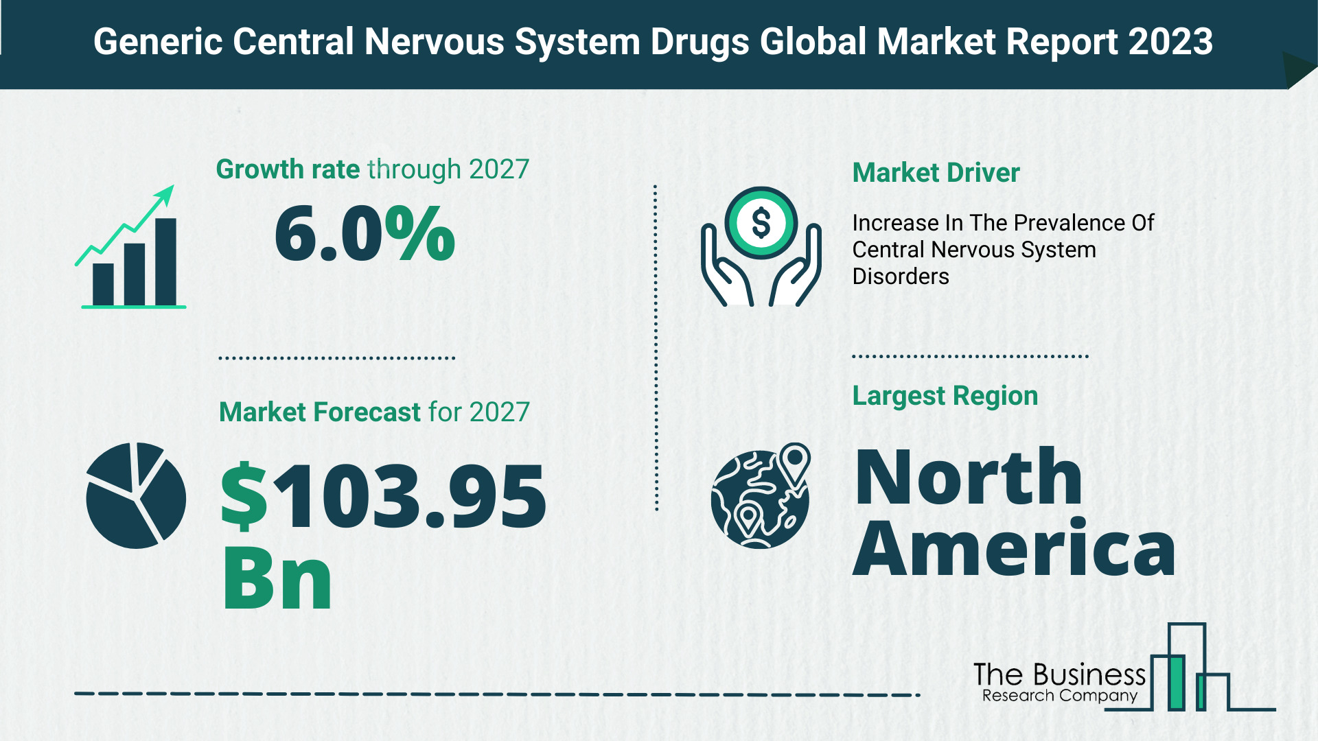 How Will The Generic Central Nervous System Drugs Market Globally Expand In 2023?