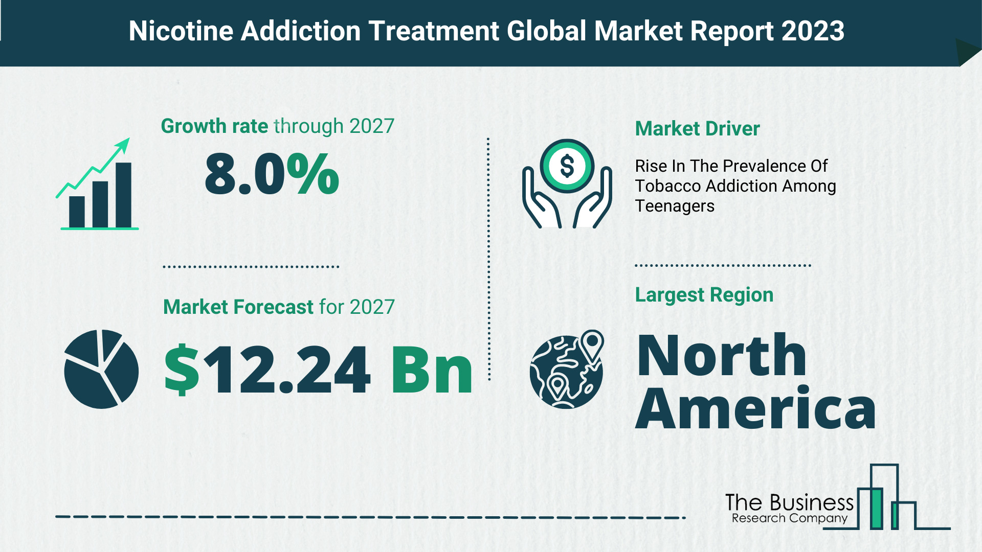 What Will The Nicotine Addiction Treatment Market Look Like In 2023?