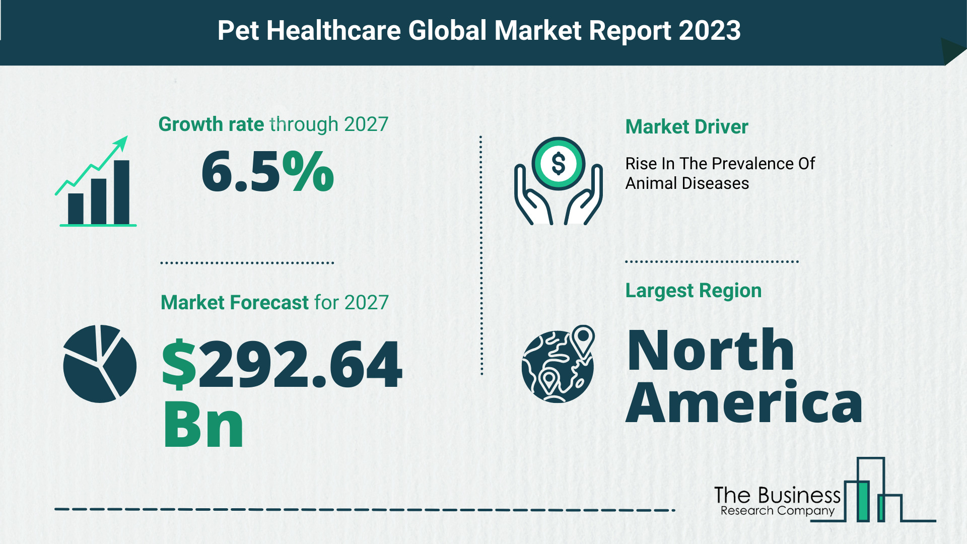 How Will The Pet Healthcare Market Globally Expand In 2023?