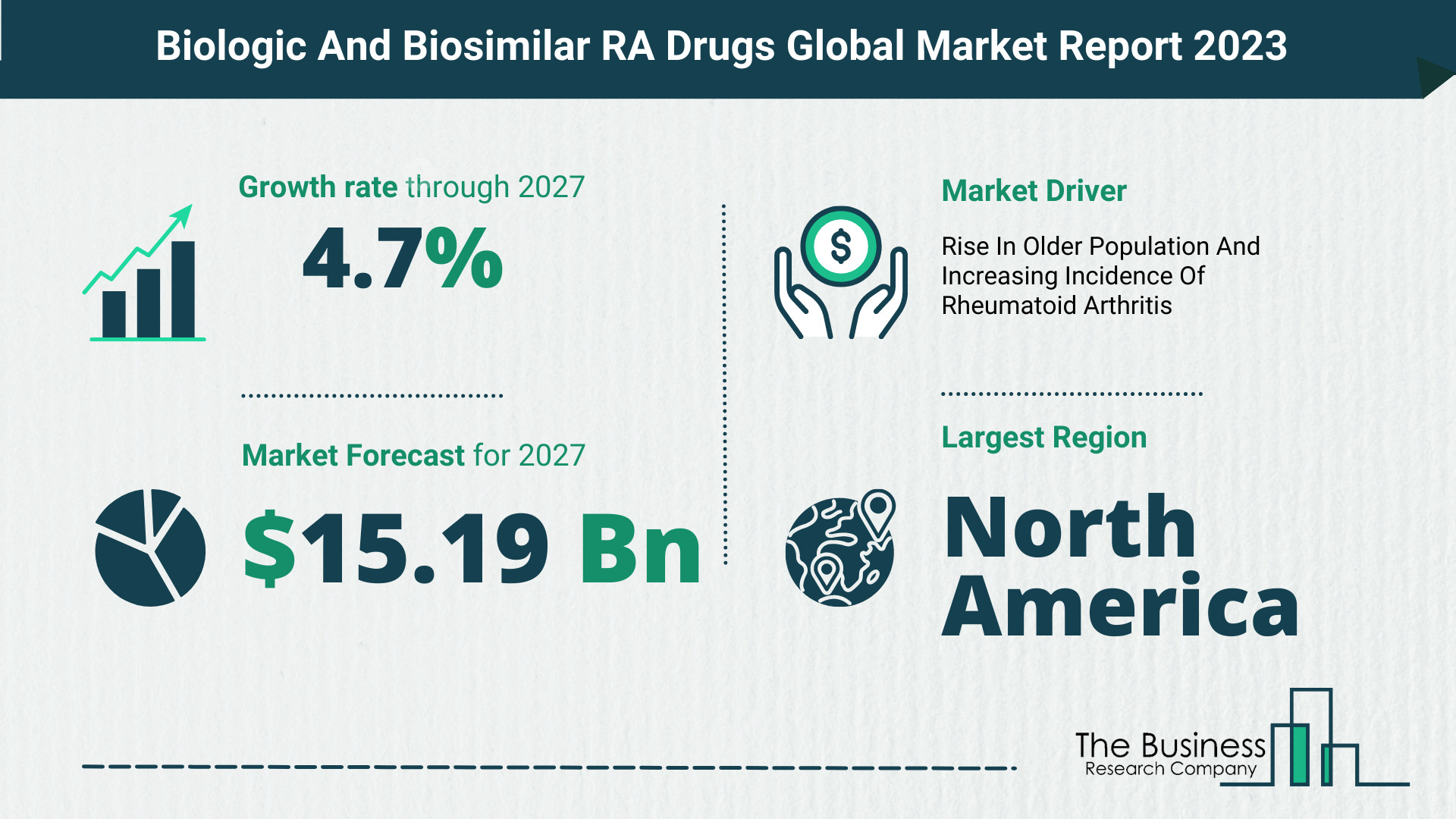 What Will The Biologic And Biosimilar RA Drugs Market Look Like In 2023?