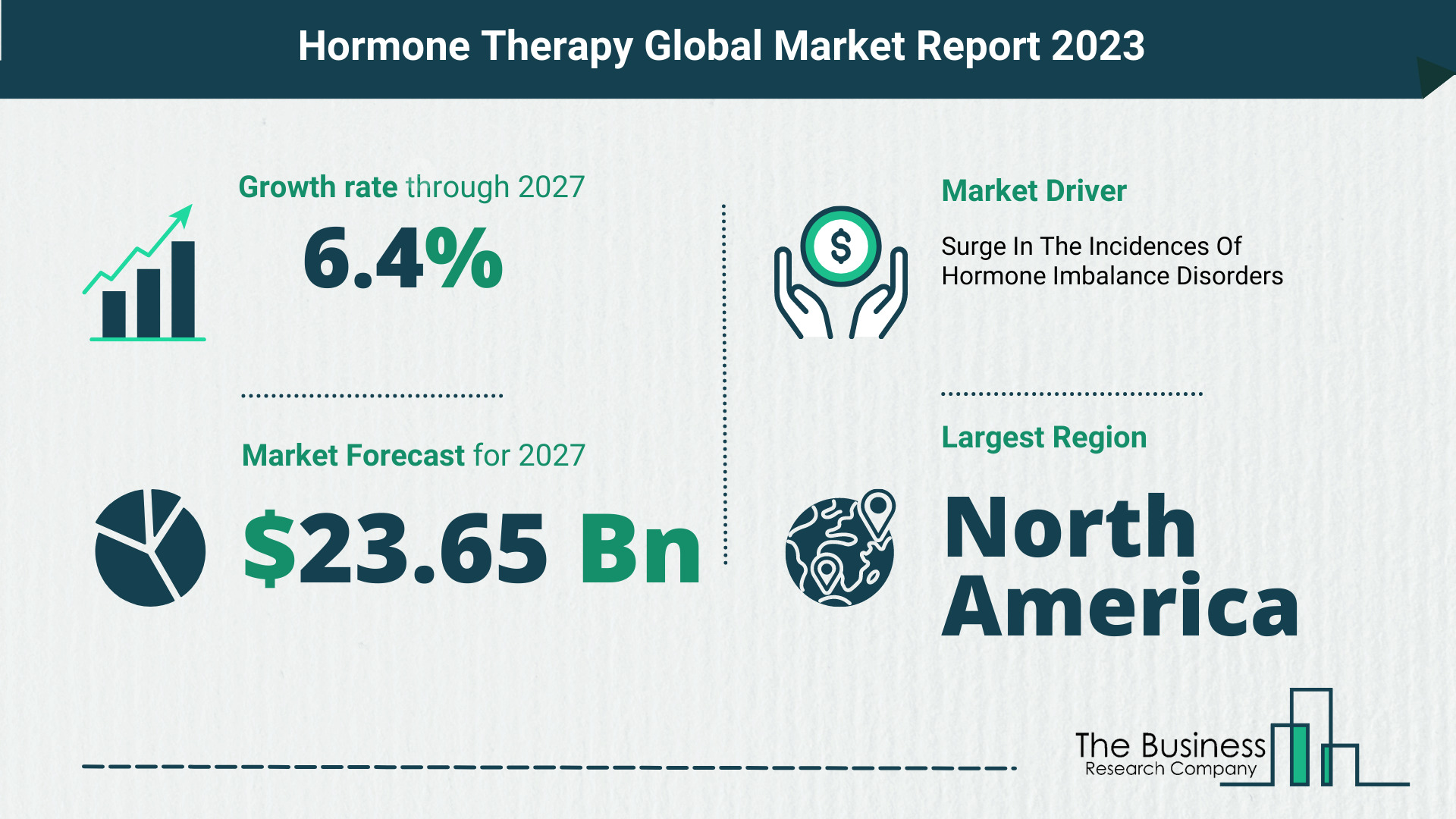 Hormone Therapy Market Forecast 2023-2027 By The Business Research Company