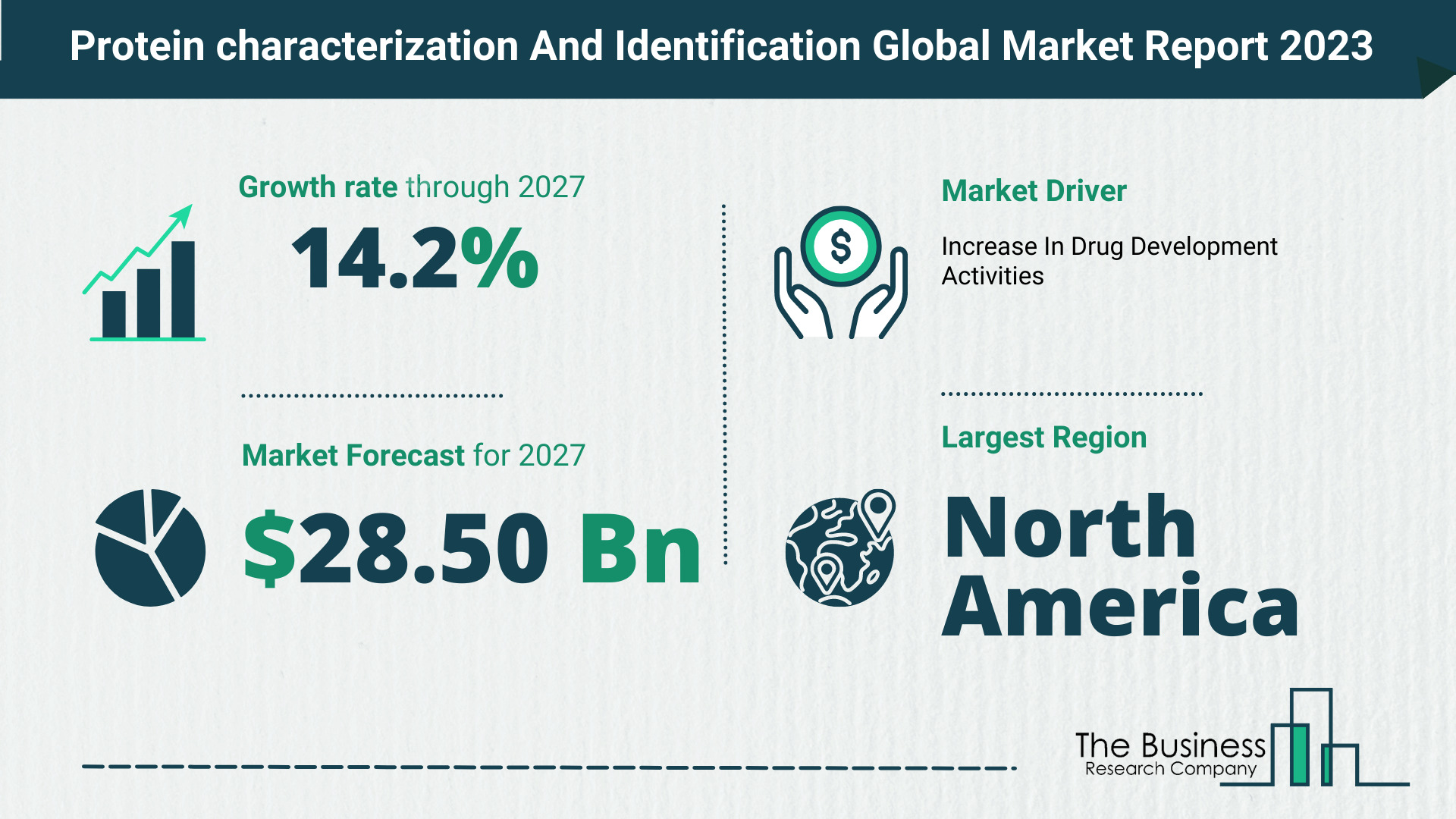 What Will The Protein characterization And Identification Market Look Like In 2023?